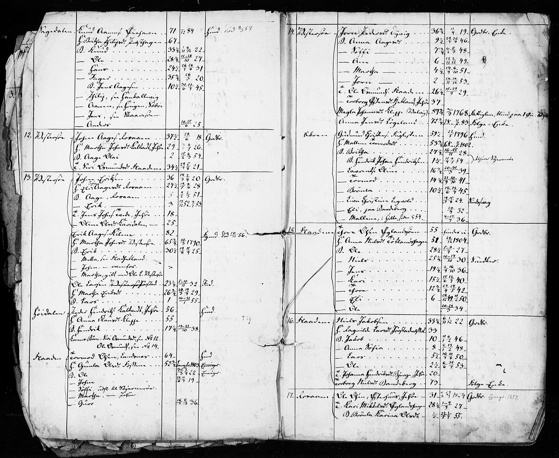 , Census 1855 for Hjelmeland, 1855, p. 3