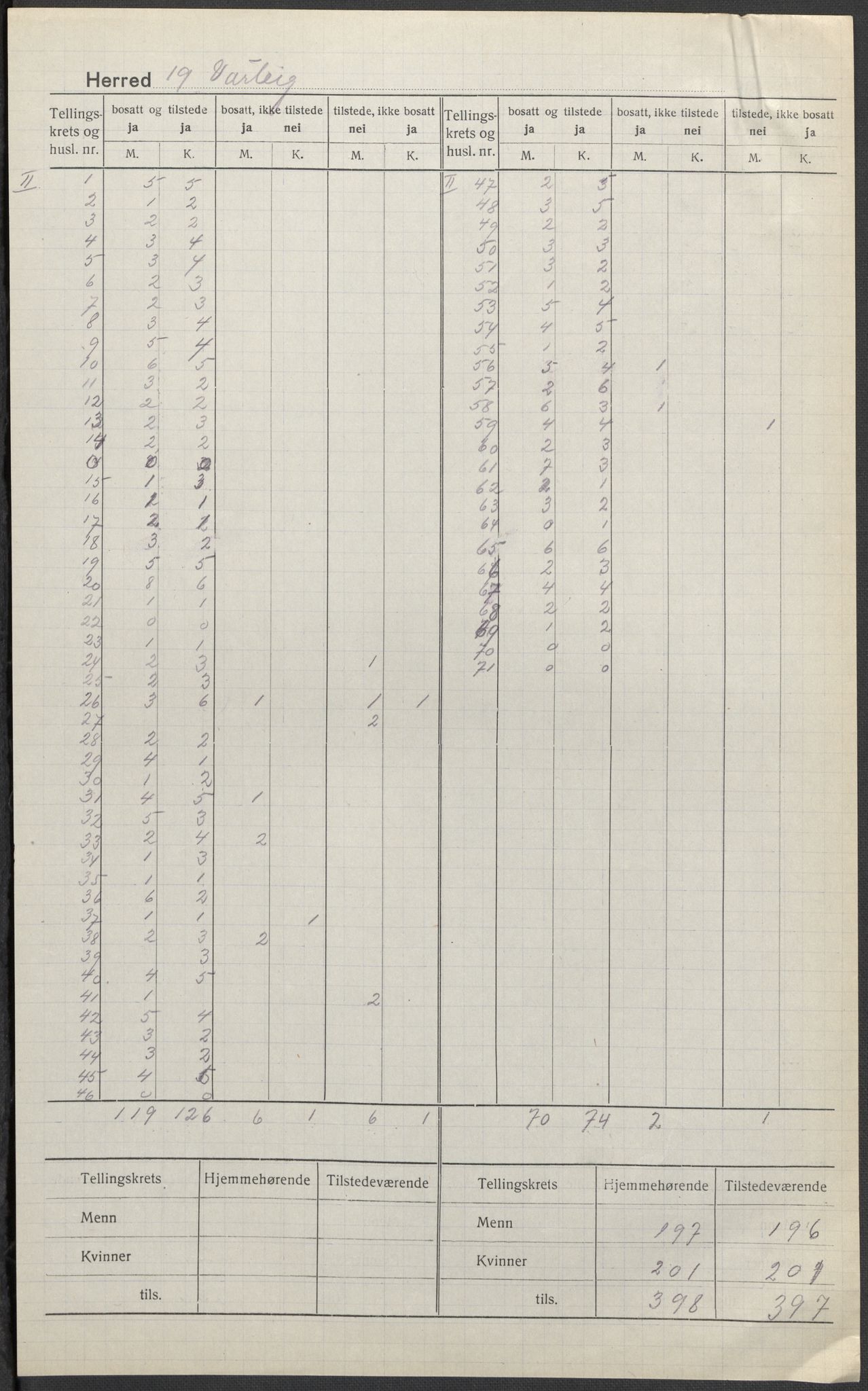 SAO, 1920 census for Varteig, 1920, p. 2