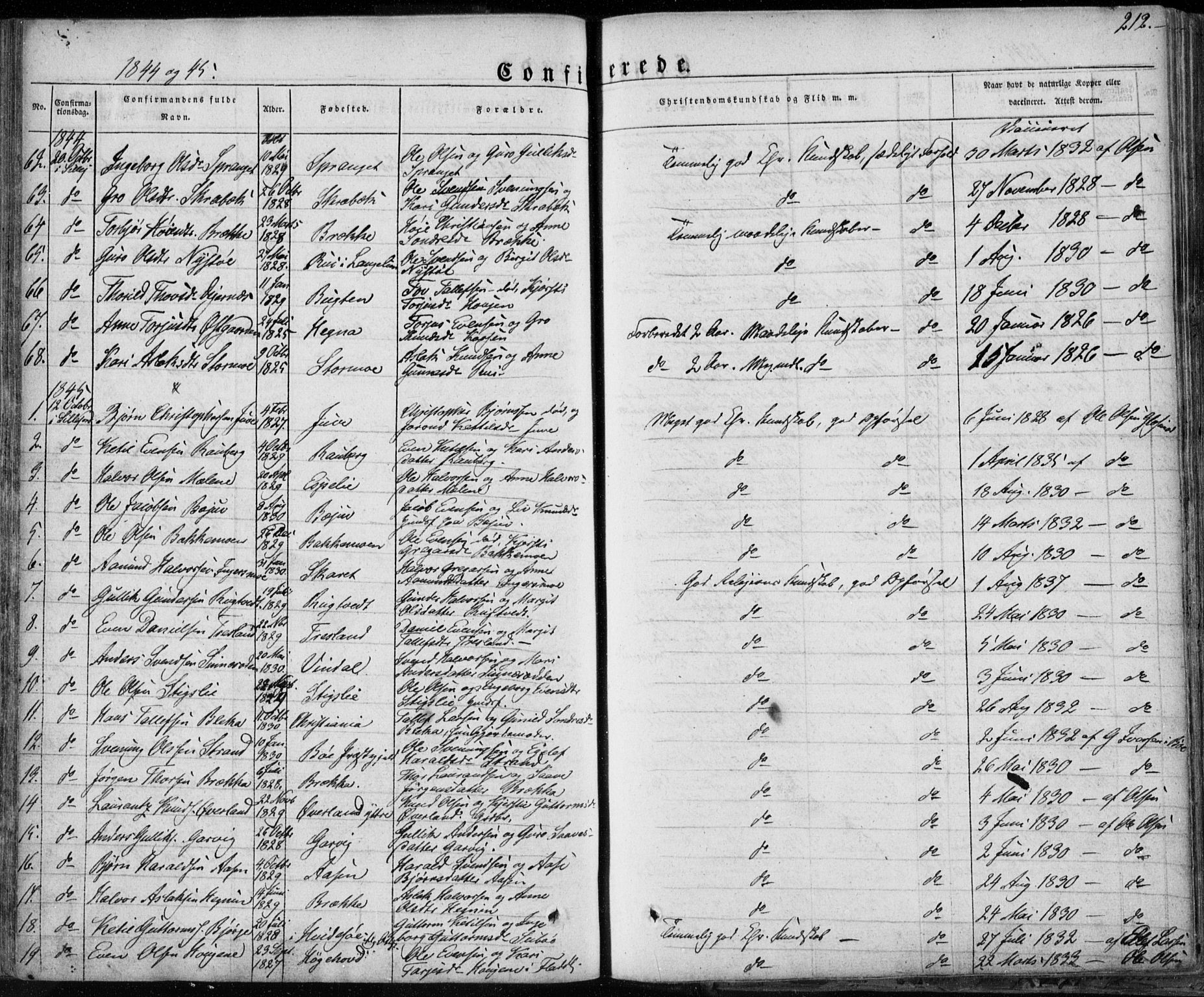 Seljord kirkebøker, SAKO/A-20/F/Fa/L0011: Parish register (official) no. I 11, 1831-1849, p. 212