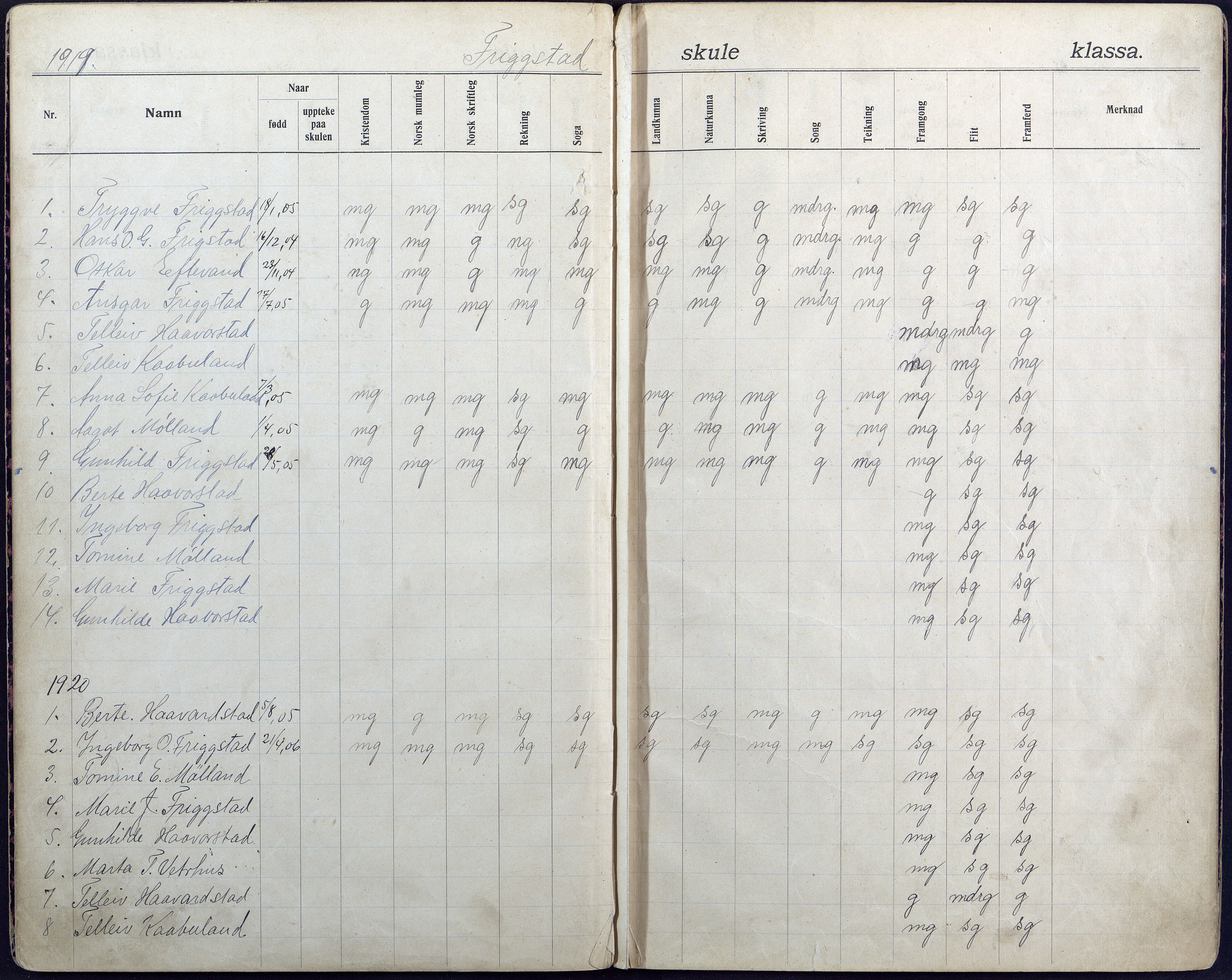 Iveland kommune, De enkelte kretsene/Skolene, AAKS/KA0935-550/A_7/L0011: Dagbok for Frigstad skole, 1908-1944