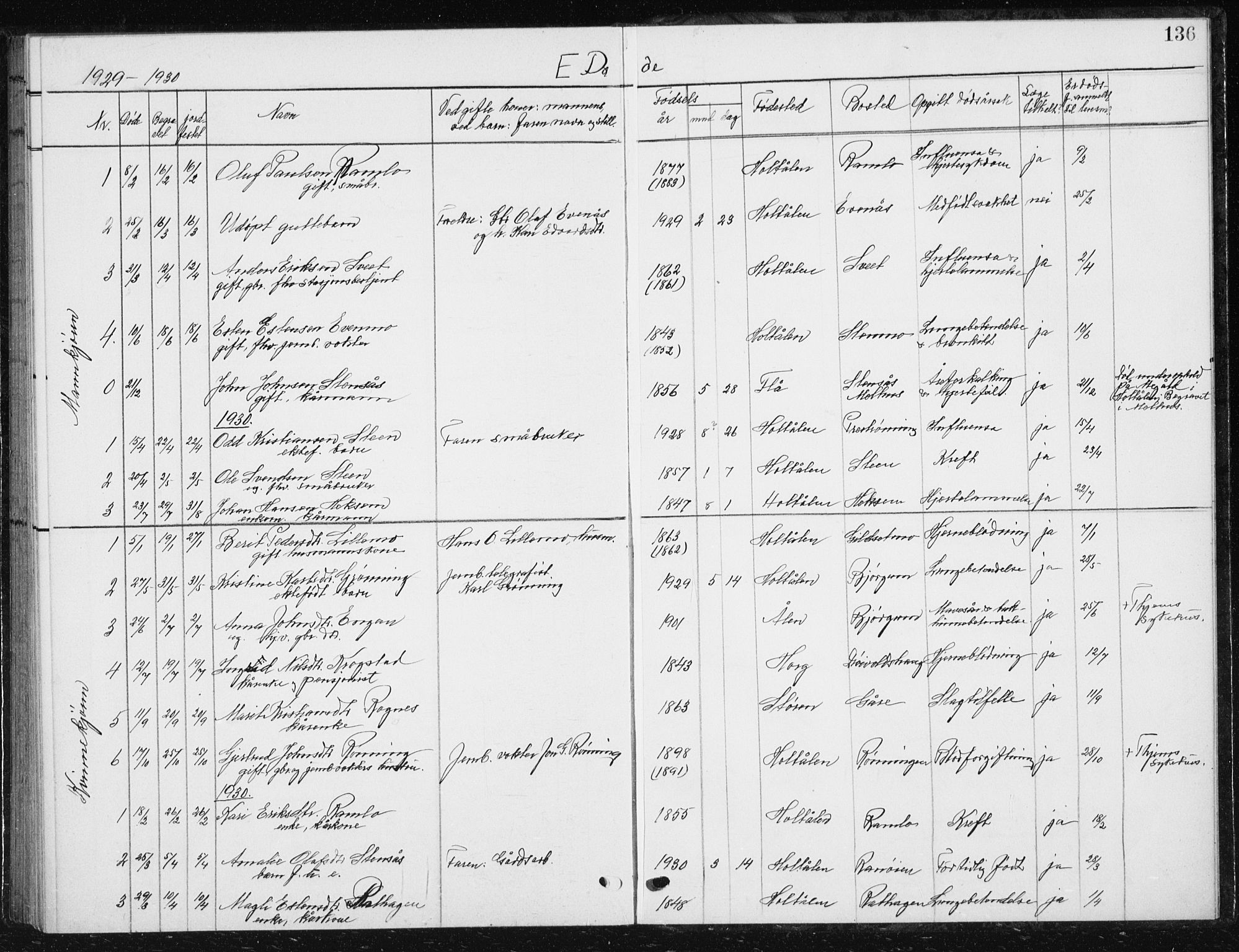 Ministerialprotokoller, klokkerbøker og fødselsregistre - Sør-Trøndelag, SAT/A-1456/685/L0979: Parish register (copy) no. 685C04, 1908-1933, p. 136