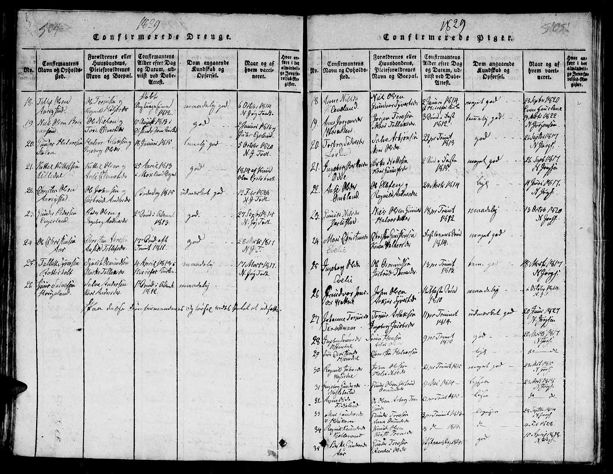 Evje sokneprestkontor, AV/SAK-1111-0008/F/Fb/Fba/L0001: Parish register (copy) no. B 1, 1816-1842, p. 504-505