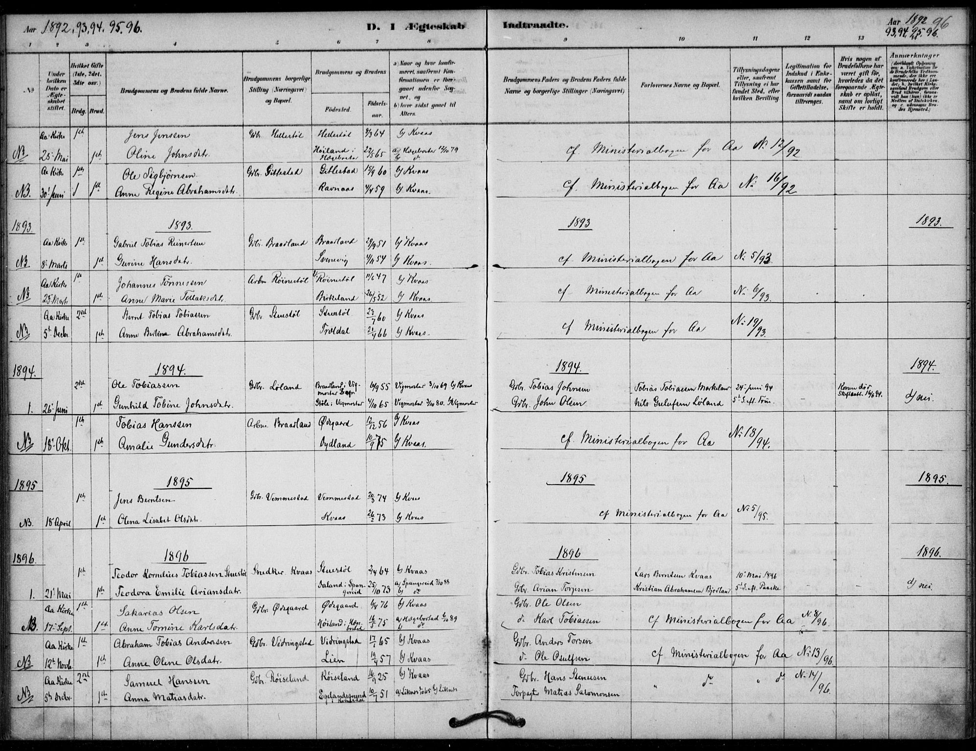 Lyngdal sokneprestkontor, SAK/1111-0029/F/Fa/Fab/L0003: Parish register (official) no. A 3, 1878-1903, p. 96