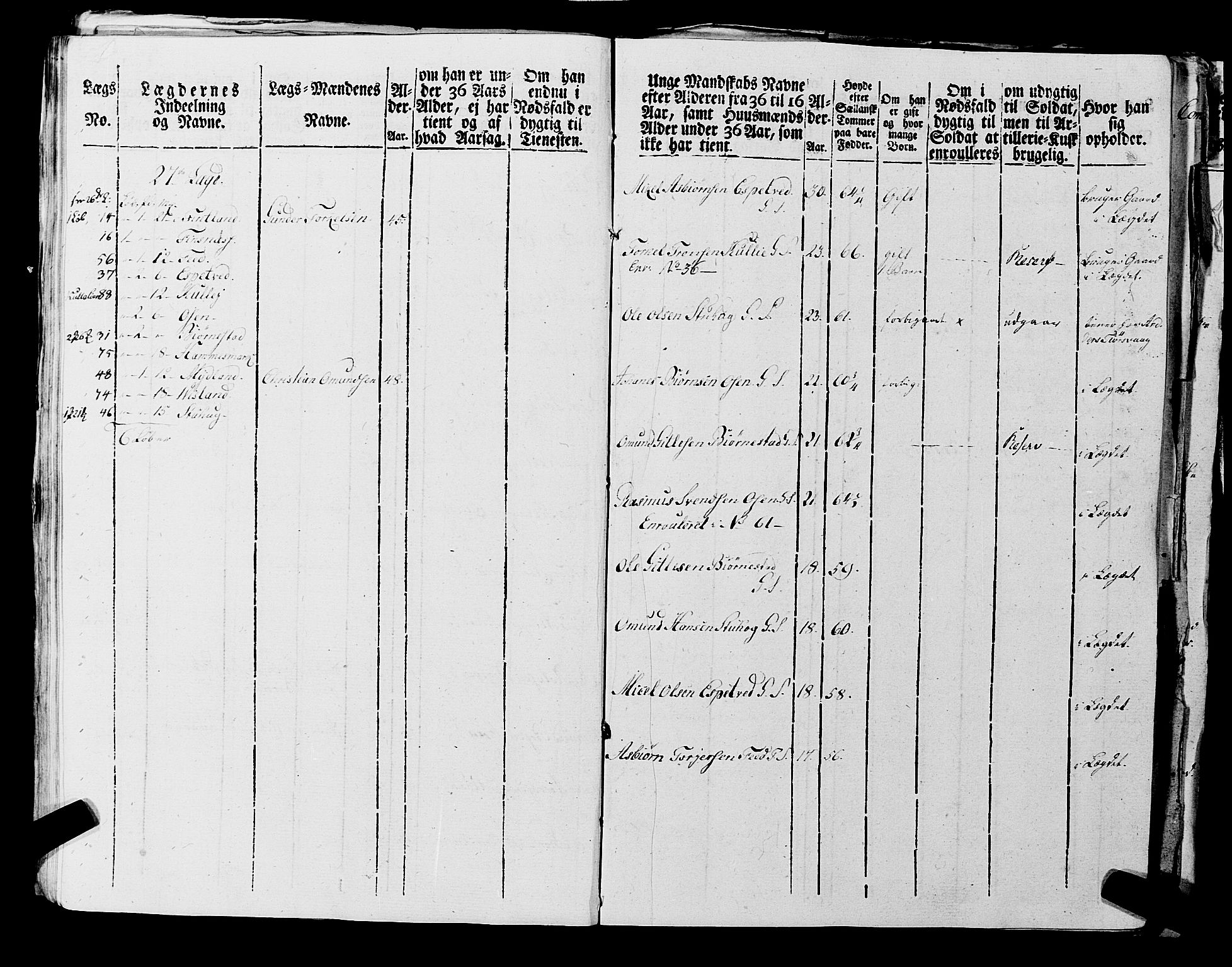 Fylkesmannen i Rogaland, AV/SAST-A-101928/99/3/325/325CA, 1655-1832, p. 7000