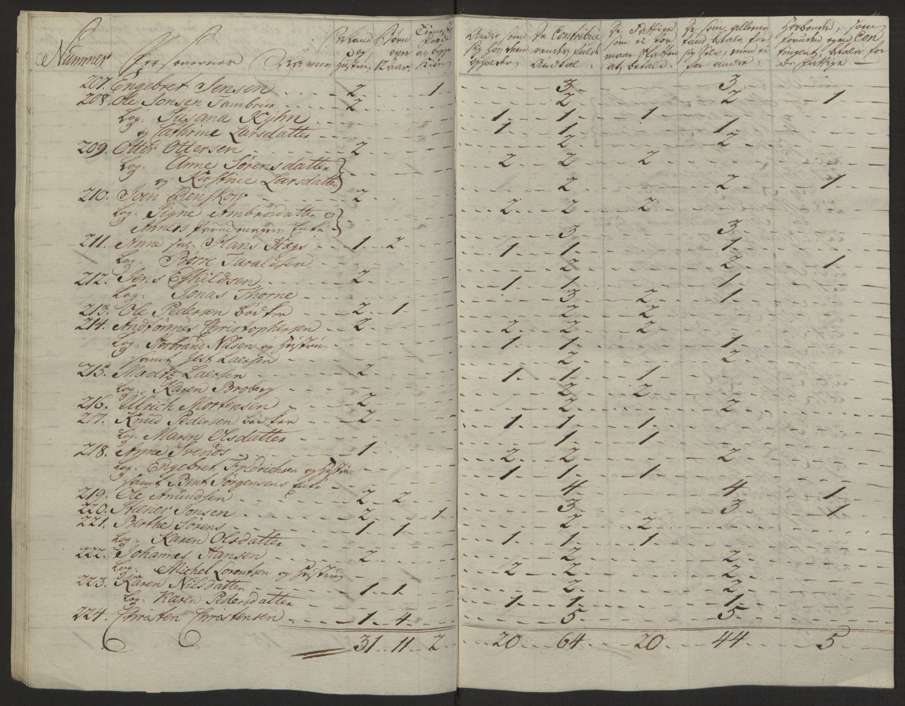 Rentekammeret inntil 1814, Reviderte regnskaper, Byregnskaper, AV/RA-EA-4066/R/Rg/L0144/0001: [G4] Kontribusjonsregnskap / Ekstraskatt, 1762-1767, p. 350