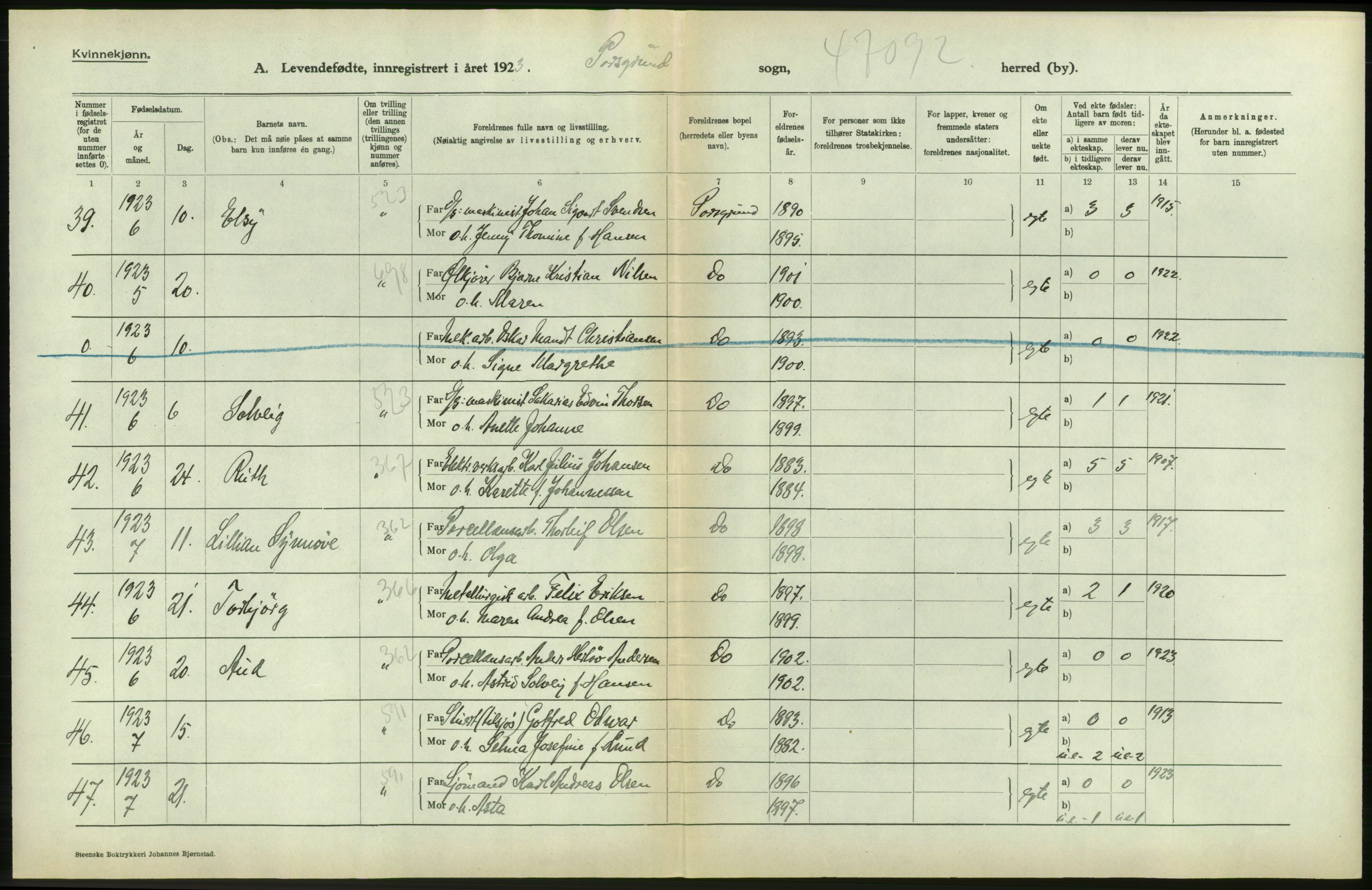 Statistisk sentralbyrå, Sosiodemografiske emner, Befolkning, AV/RA-S-2228/D/Df/Dfc/Dfcc/L0019: Telemark fylke: Levendefødte menn og kvinner. Bygder og byer., 1923, p. 632