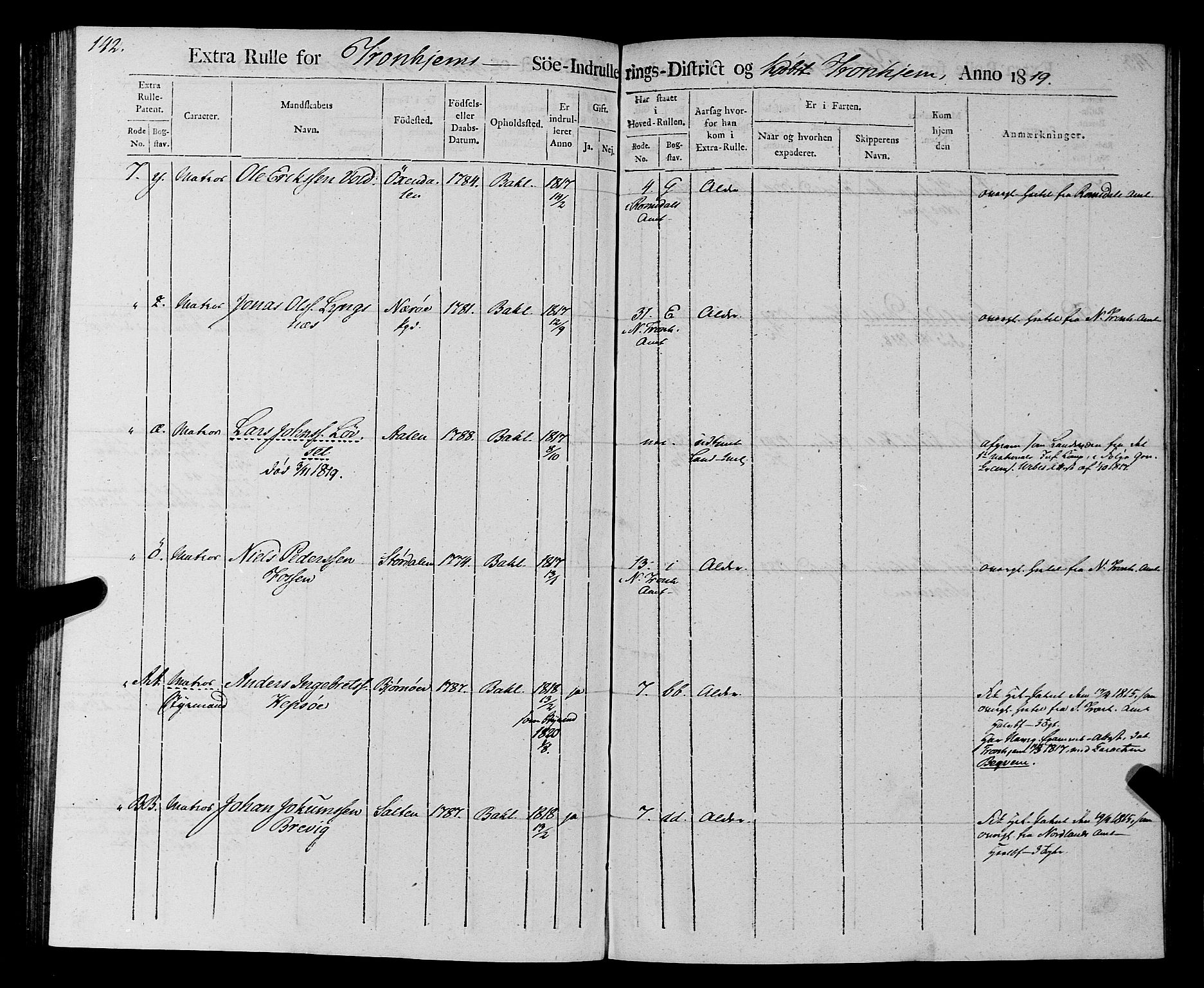 Sjøinnrulleringen - Trondhjemske distrikt, AV/SAT-A-5121/01/L0016/0001: -- / Rulle over Trondhjem distrikt, 1819, p. 142