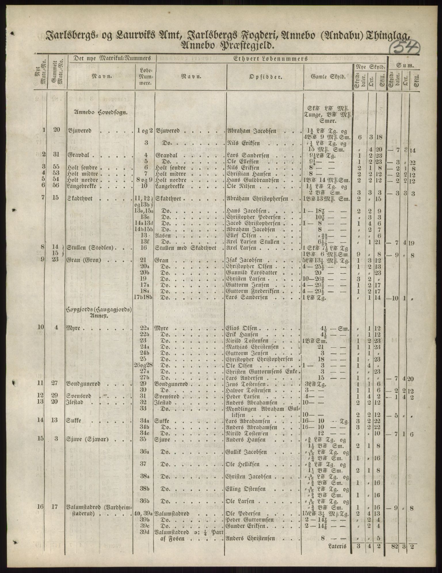 Andre publikasjoner, PUBL/PUBL-999/0002/0006: Bind 6 - Jarlsberg og Larvik amt, 1838, p. 92