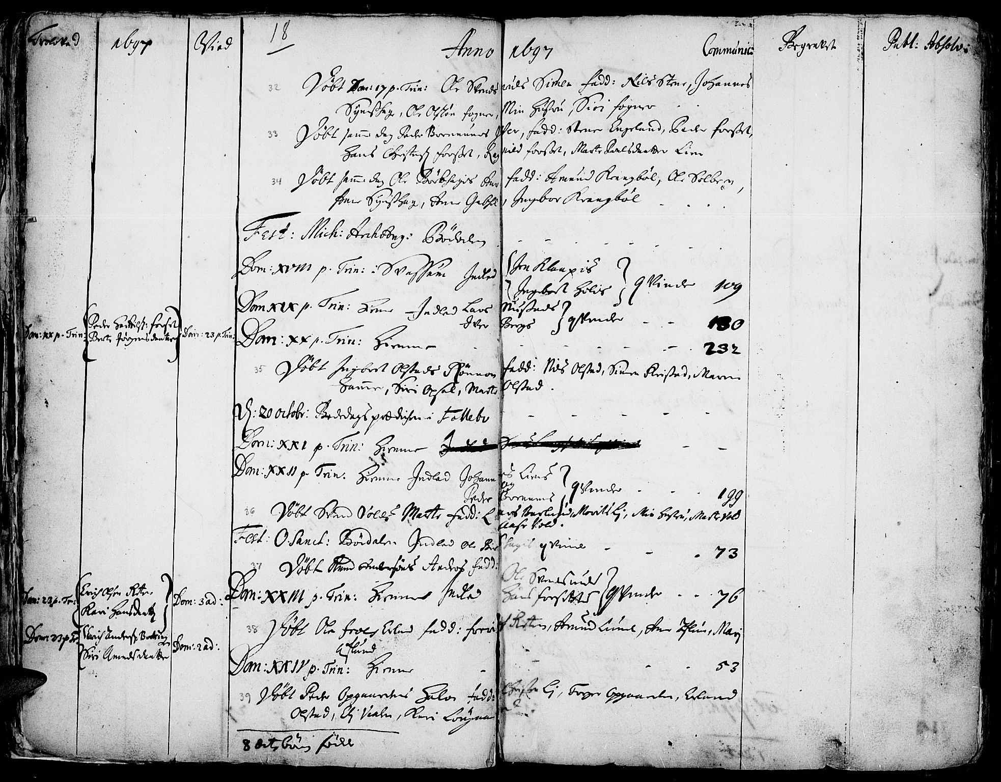 Gausdal prestekontor, SAH/PREST-090/H/Ha/Haa/L0001: Parish register (official) no. 1, 1693-1728, p. 18