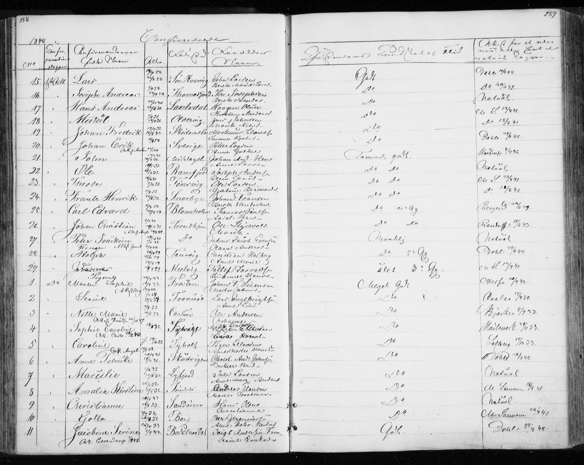 Tromsø sokneprestkontor/stiftsprosti/domprosti, SATØ/S-1343/G/Gb/L0005klokker: Parish register (copy) no. 5, 1846-1857, p. 288-289