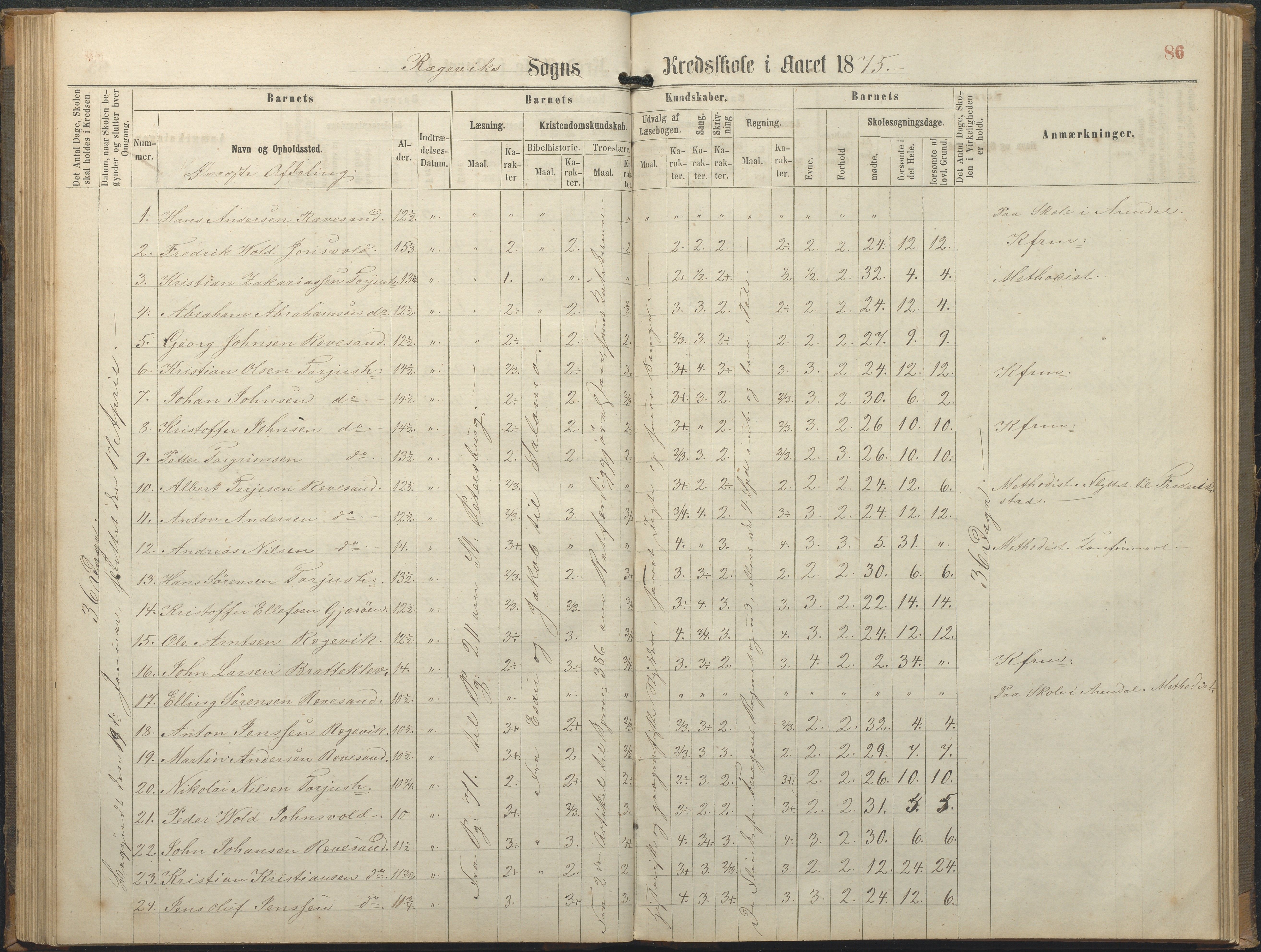 Tromøy kommune frem til 1971, AAKS/KA0921-PK/04/L0064: Rægevik - Karakterprotokoll, 1863-1886, p. 86