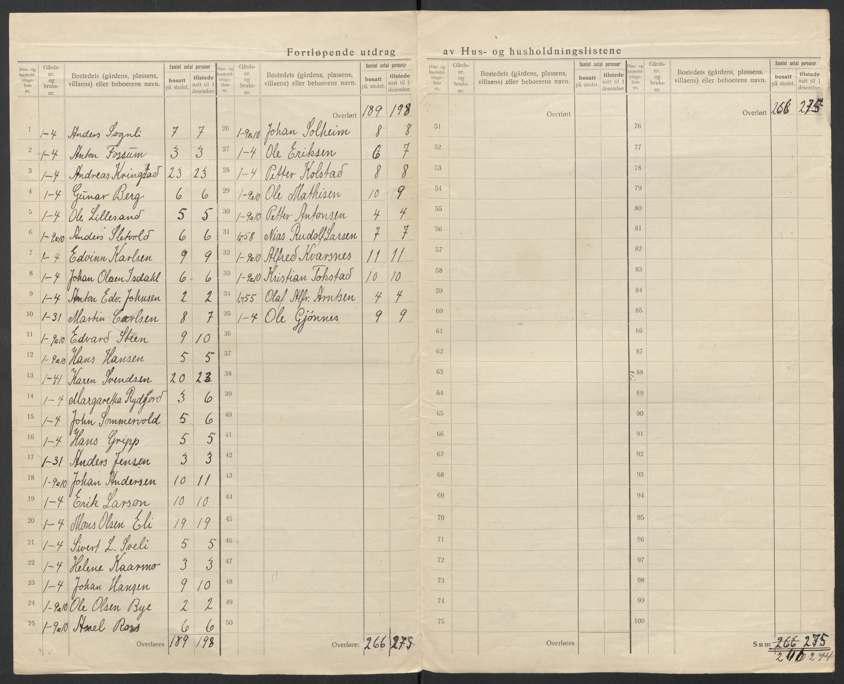 SAT, 1920 census for Orkanger, 1920, p. 12