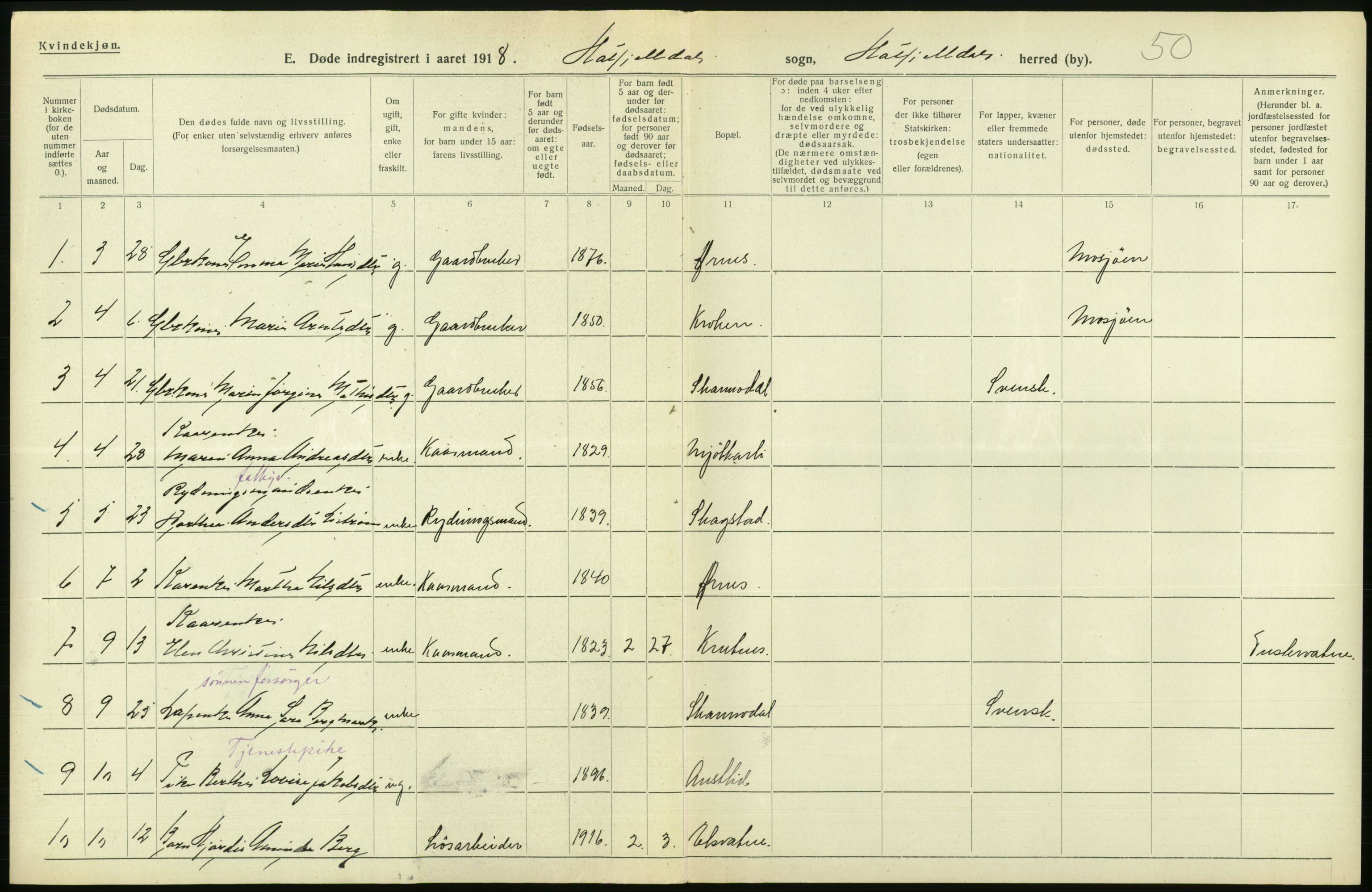 Statistisk sentralbyrå, Sosiodemografiske emner, Befolkning, RA/S-2228/D/Df/Dfb/Dfbh/L0055: Nordland fylke: Døde. Bygder og byer., 1918, p. 216