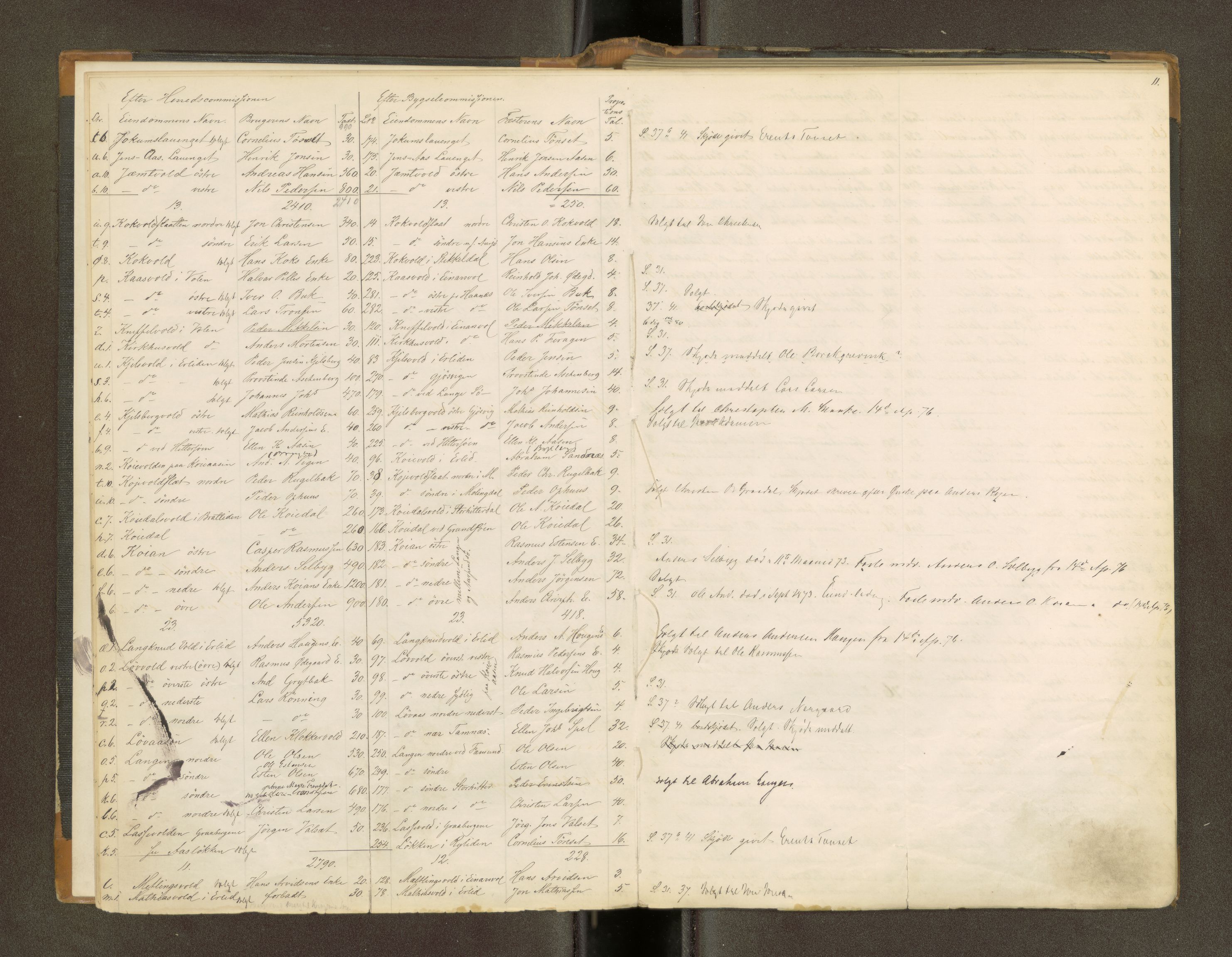 Røros kobberverk, AV/SAT-PA-0211/1/16/16A2/L0009: Jordegodset i det hele vedkommende, 1868-1897, p. 8