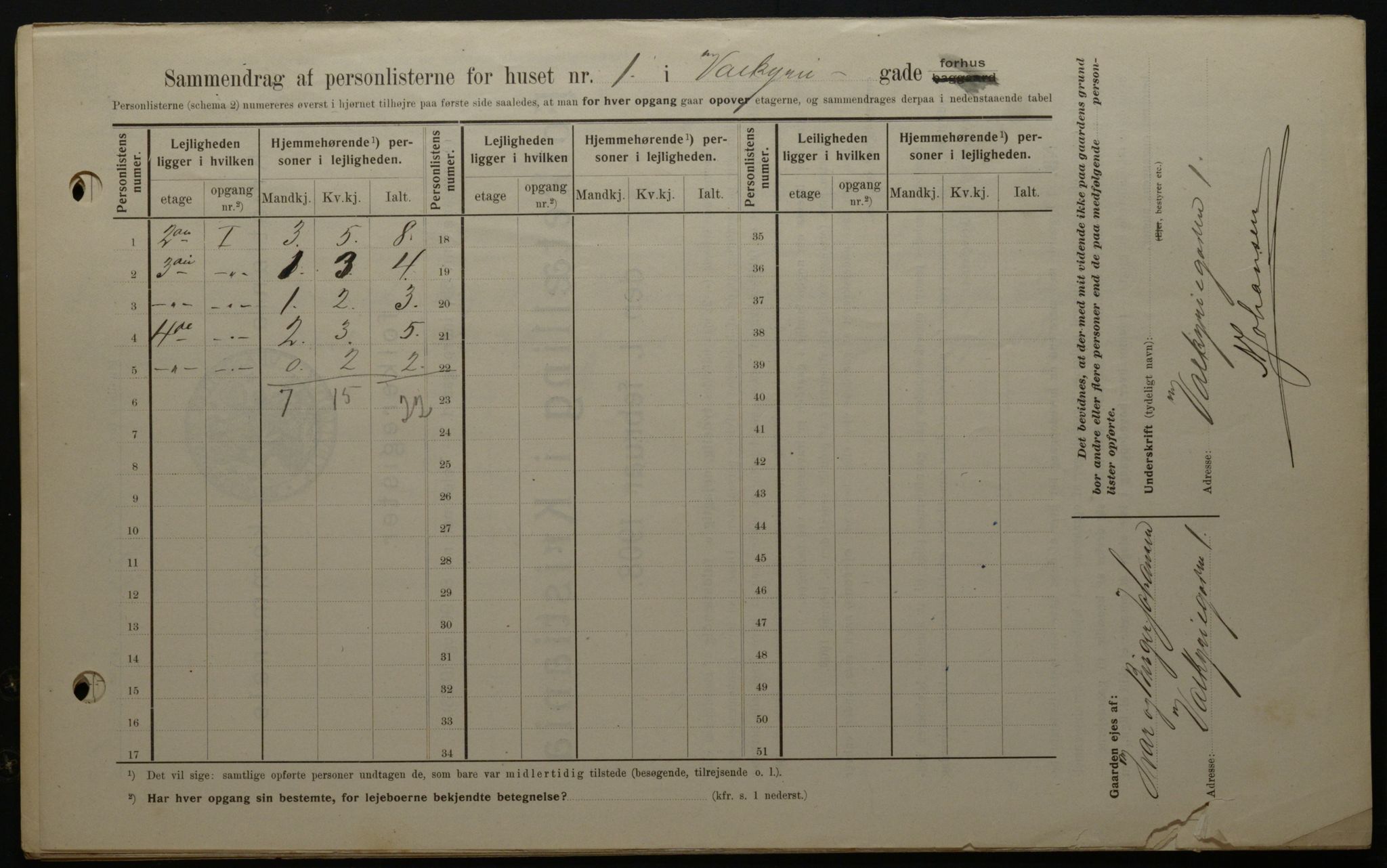 OBA, Municipal Census 1908 for Kristiania, 1908, p. 109168