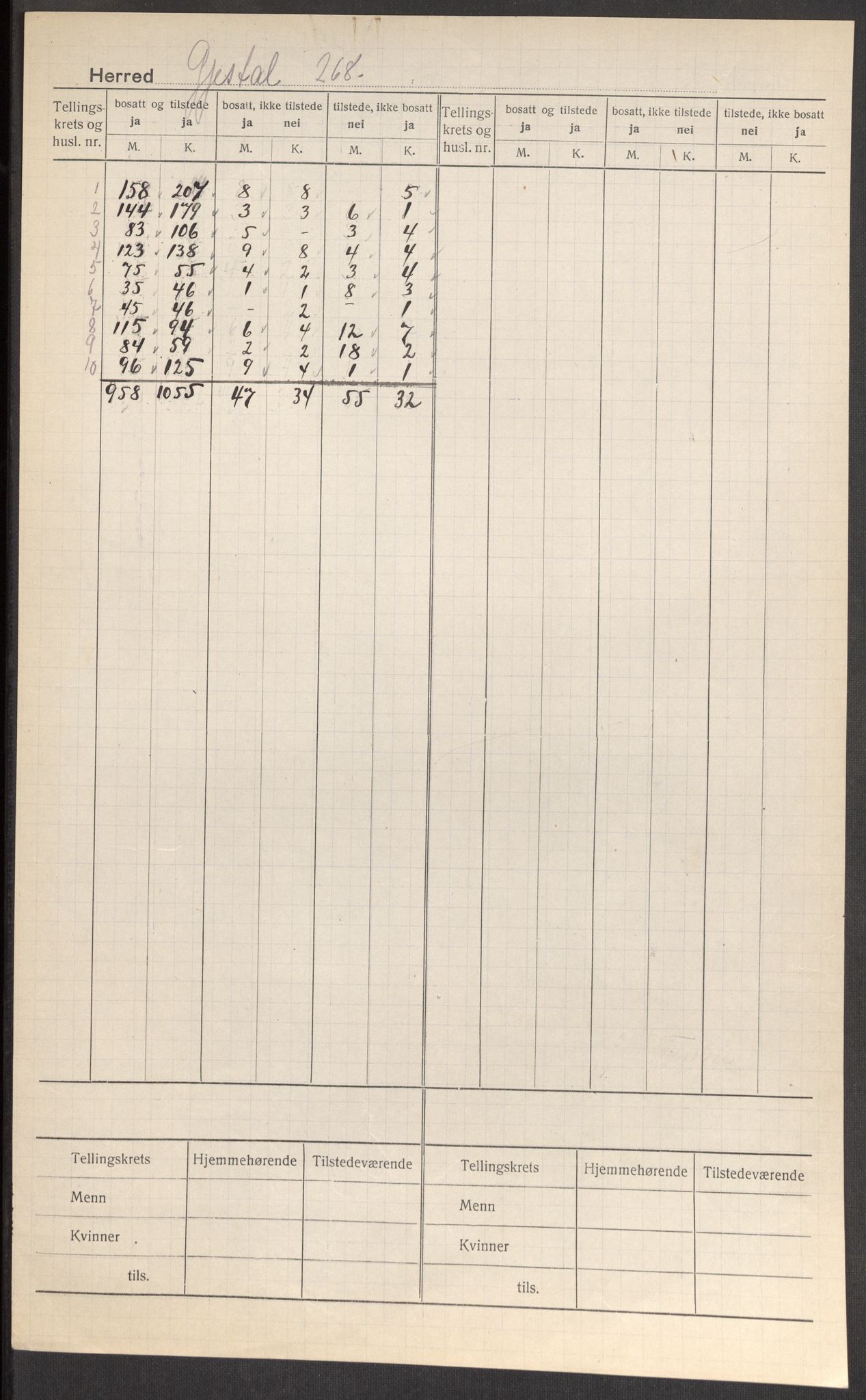 SAST, 1920 census for Gjesdal, 1920, p. 2