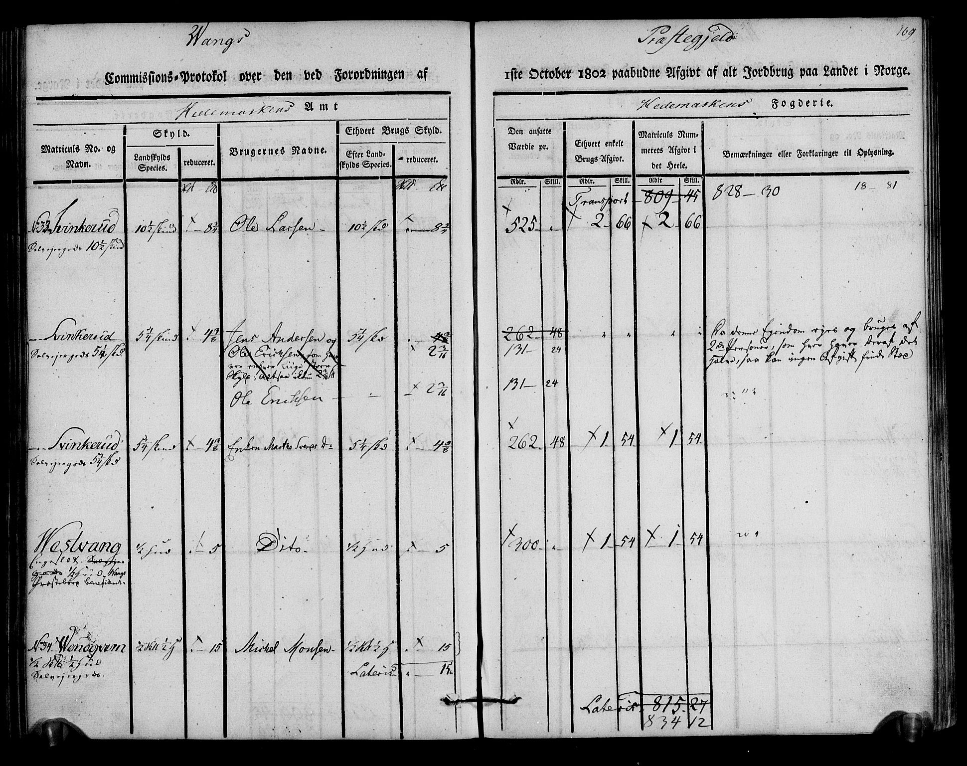 Rentekammeret inntil 1814, Realistisk ordnet avdeling, AV/RA-EA-4070/N/Ne/Nea/L0033: Hedmark fogderi. Kommisjonsprotokoll, 1803, p. 171