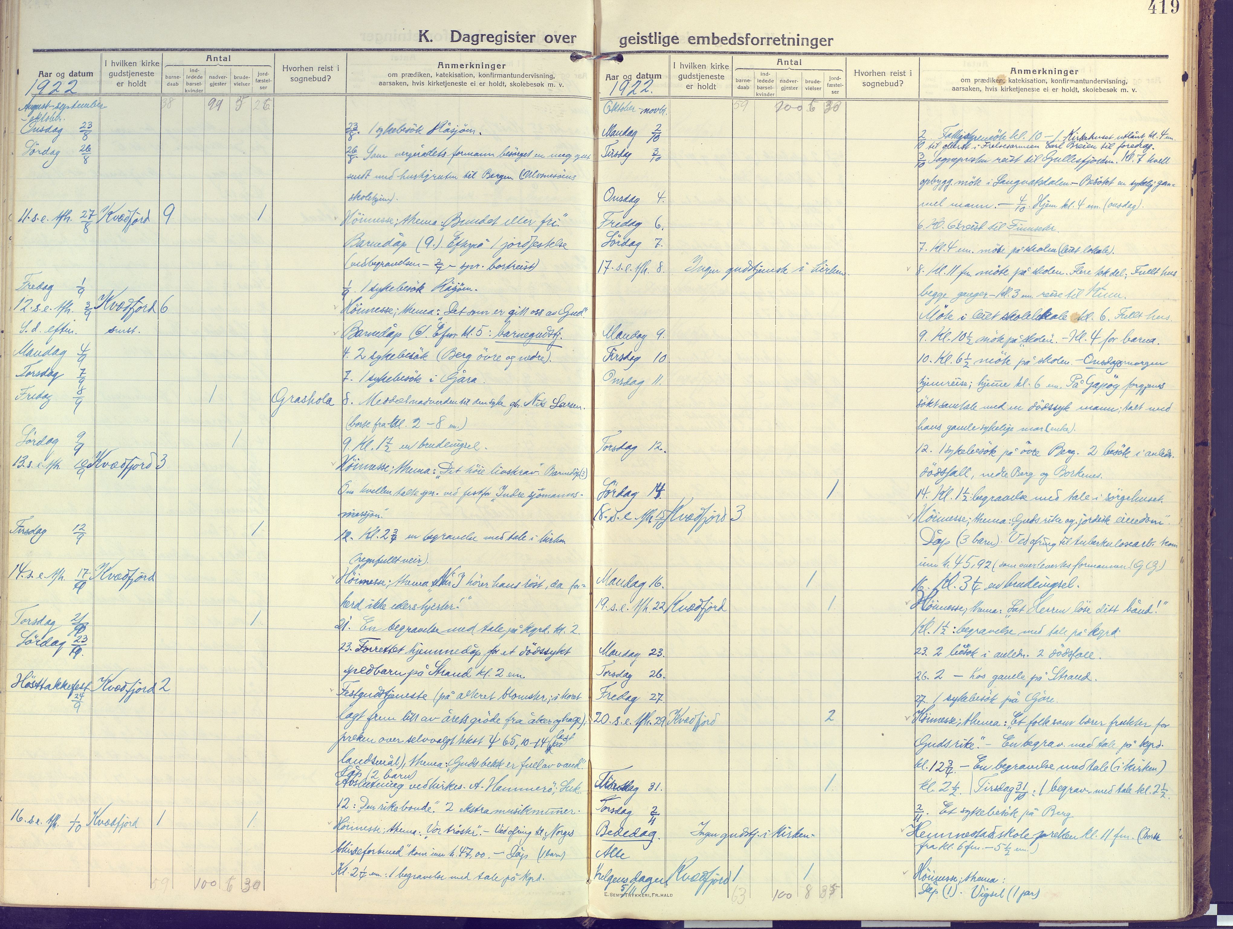 Kvæfjord sokneprestkontor, AV/SATØ-S-1323/G/Ga/Gaa/L0007kirke: Parish register (official) no. 7, 1915-1931, p. 419