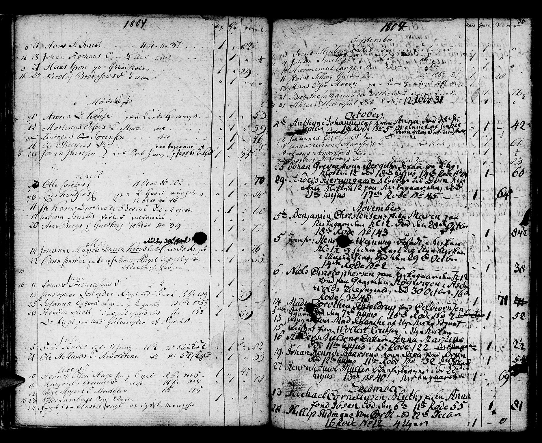 Domkirken sokneprestembete, AV/SAB-A-74801/H/Haa/L0009: Parish register (official) no. A 9, 1776-1821, p. 30