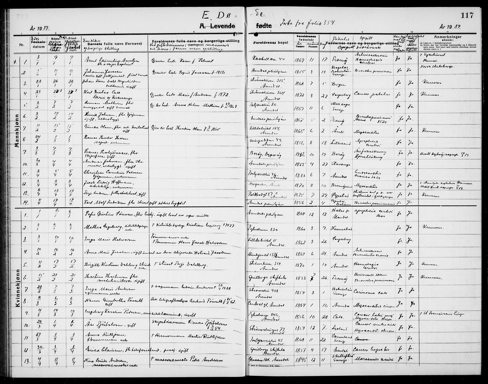 Arendal sokneprestkontor, Trefoldighet, AV/SAK-1111-0040/F/Fb/L0008: Parish register (copy) no. B 8, 1928-1939, p. 117