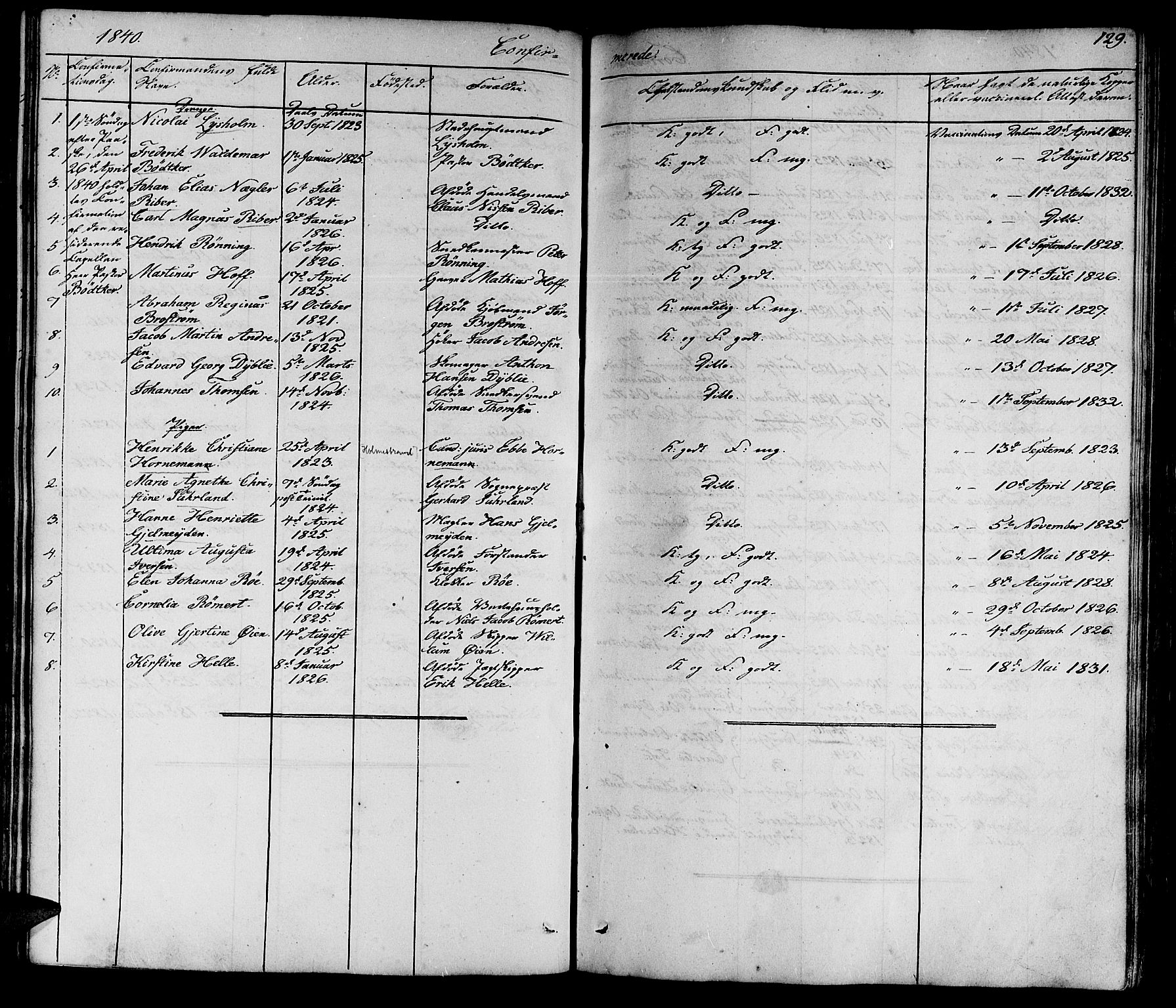Ministerialprotokoller, klokkerbøker og fødselsregistre - Sør-Trøndelag, SAT/A-1456/602/L0136: Parish register (copy) no. 602C04, 1833-1845, p. 129