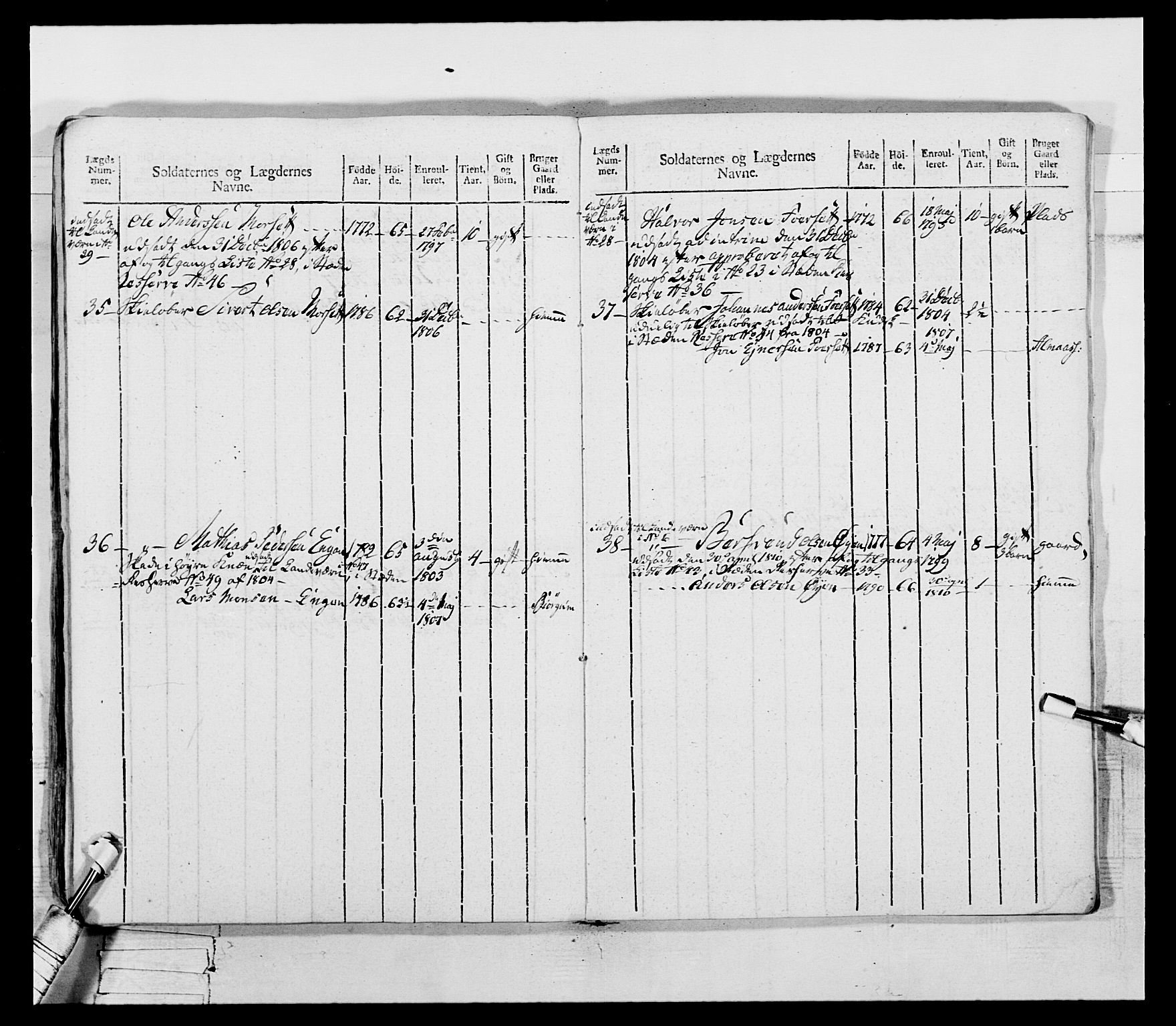 Generalitets- og kommissariatskollegiet, Det kongelige norske kommissariatskollegium, AV/RA-EA-5420/E/Eh/L0075b: 1. Trondheimske nasjonale infanteriregiment, 1807, p. 109