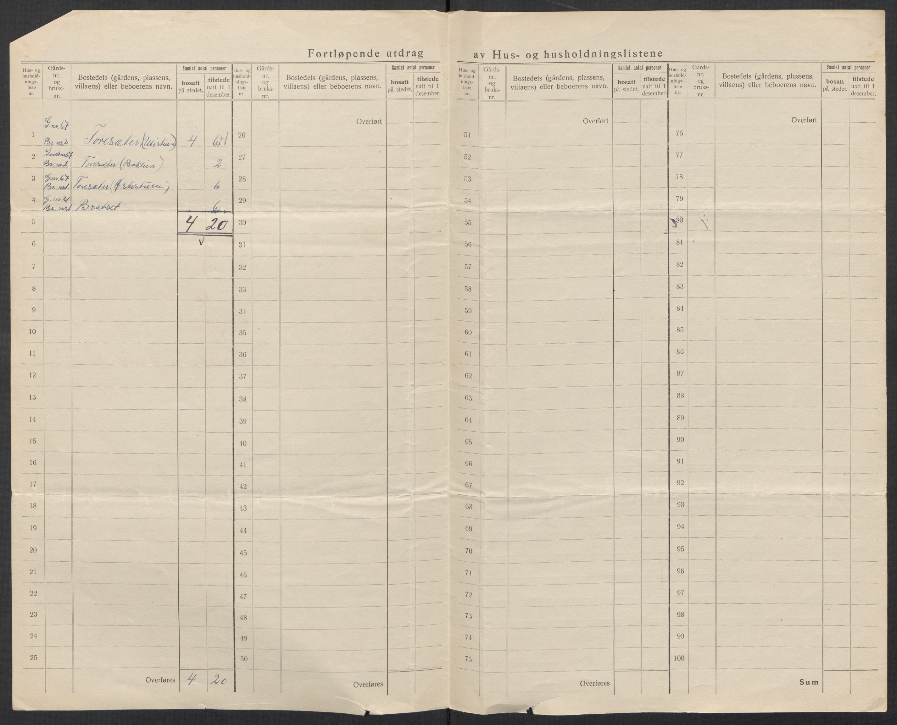 SAT, 1920 census for Surnadal, 1920, p. 37