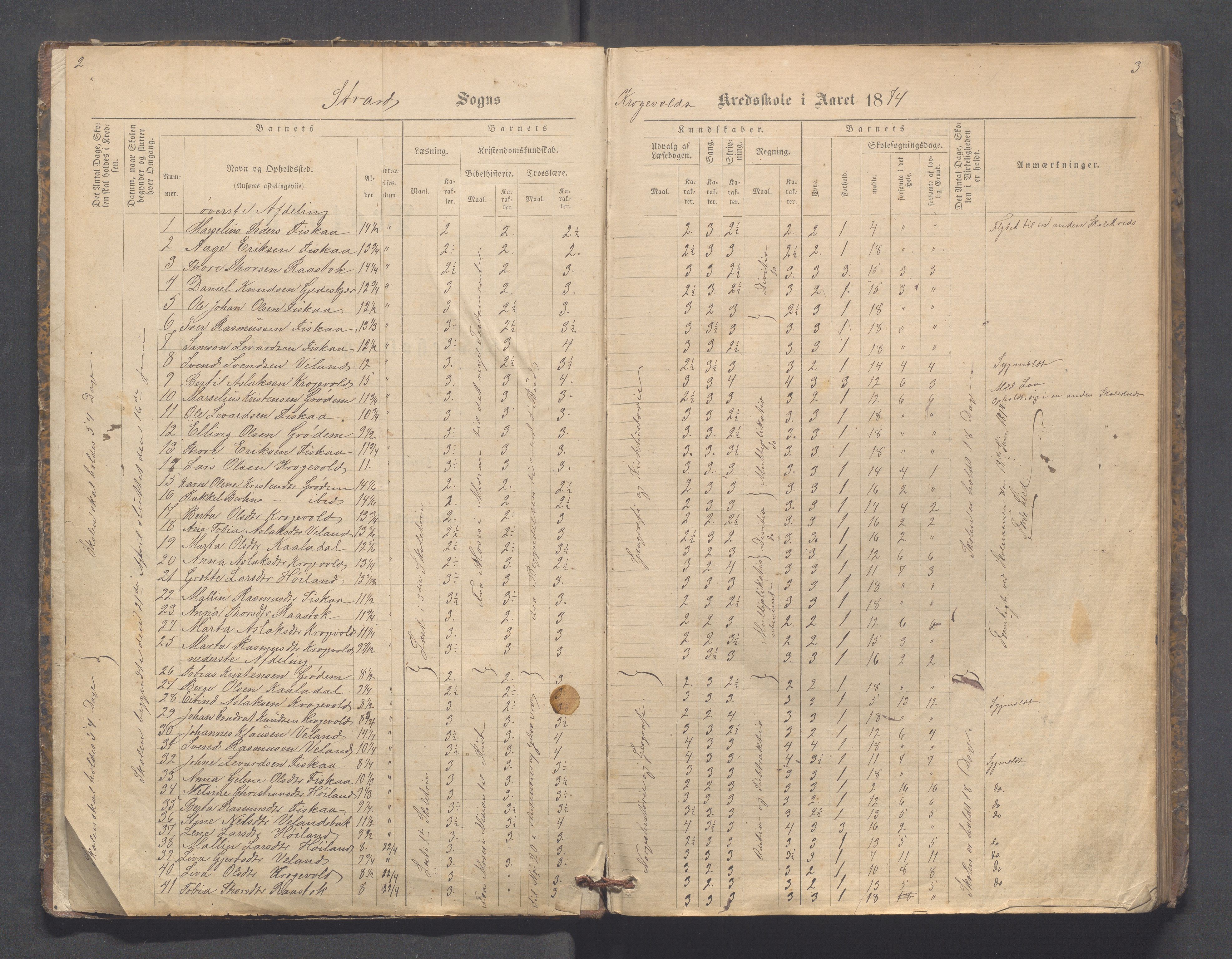 Strand kommune - Fiskå skole, IKAR/A-155/H/L0001: Skoleprotokoll for Krogevoll,Fiskå, Amdal og Vatland krets, 1874-1891, p. 2-3