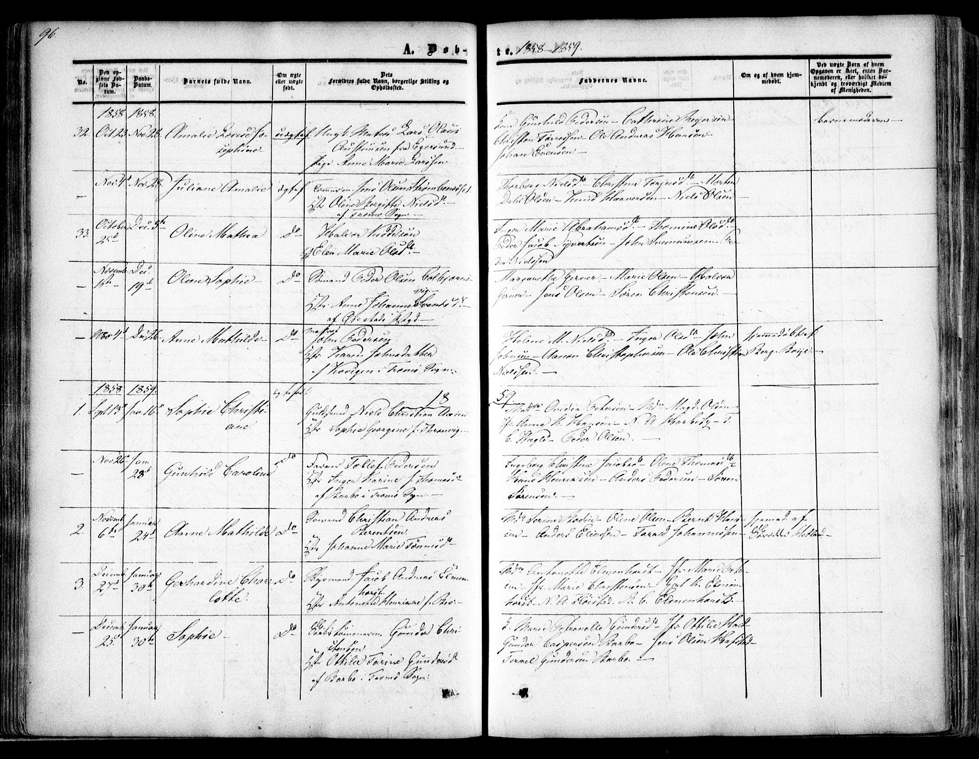 Arendal sokneprestkontor, Trefoldighet, SAK/1111-0040/F/Fa/L0006: Parish register (official) no. A 6, 1855-1868, p. 96