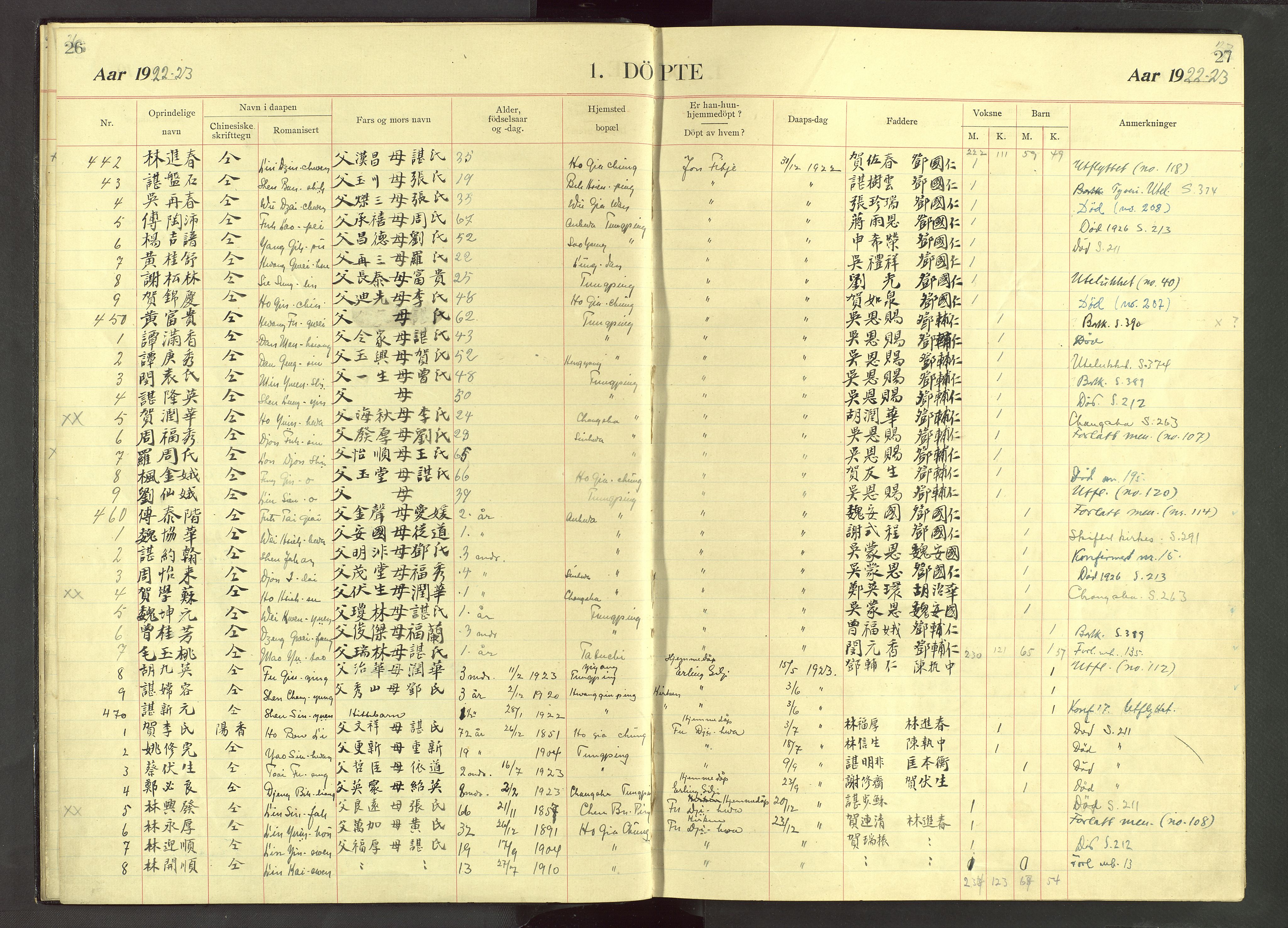 Det Norske Misjonsselskap - utland - Kina (Hunan), VID/MA-A-1065/Dm/L0071: Parish register (official) no. 109, 1907-1948, p. 26-27