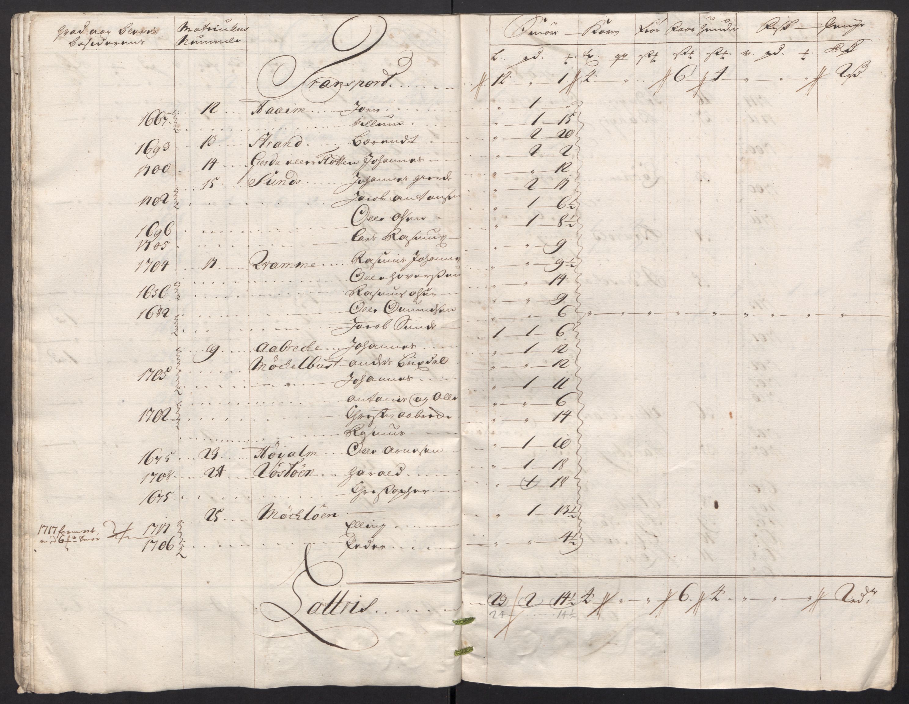 Rentekammeret inntil 1814, Reviderte regnskaper, Fogderegnskap, AV/RA-EA-4092/R53/L3441: Fogderegnskap Sunn- og Nordfjord, 1717-1718, p. 227