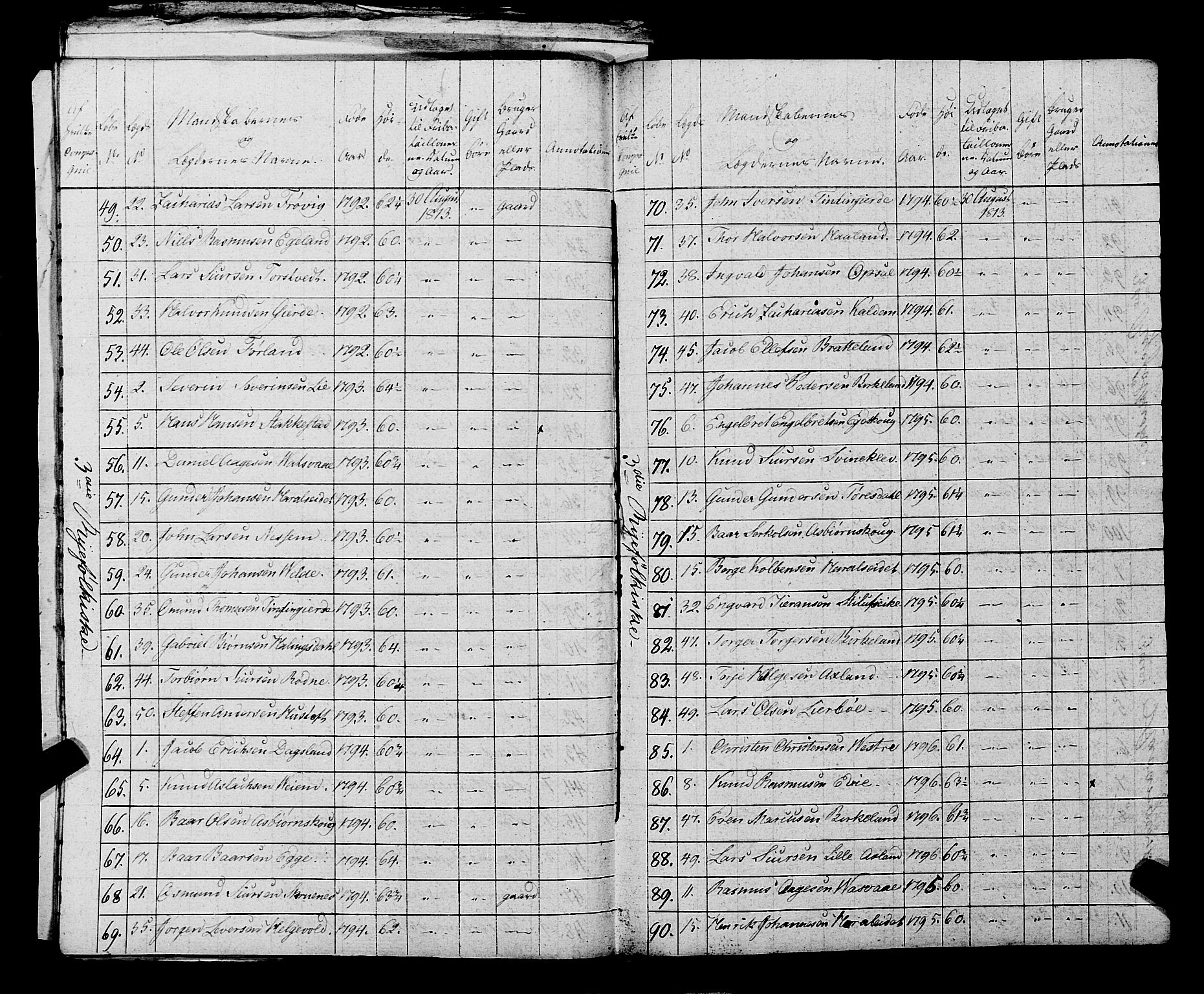 Fylkesmannen i Rogaland, AV/SAST-A-101928/99/3/325/325CA, 1655-1832, p. 10268
