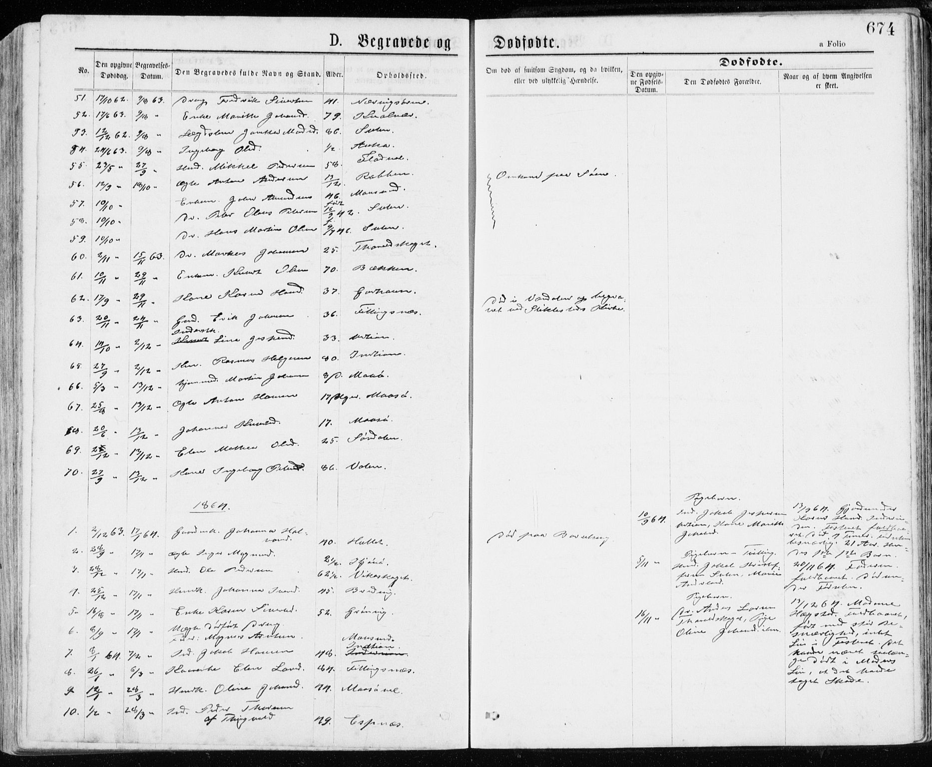 Ministerialprotokoller, klokkerbøker og fødselsregistre - Sør-Trøndelag, SAT/A-1456/640/L0576: Parish register (official) no. 640A01, 1846-1876, p. 674
