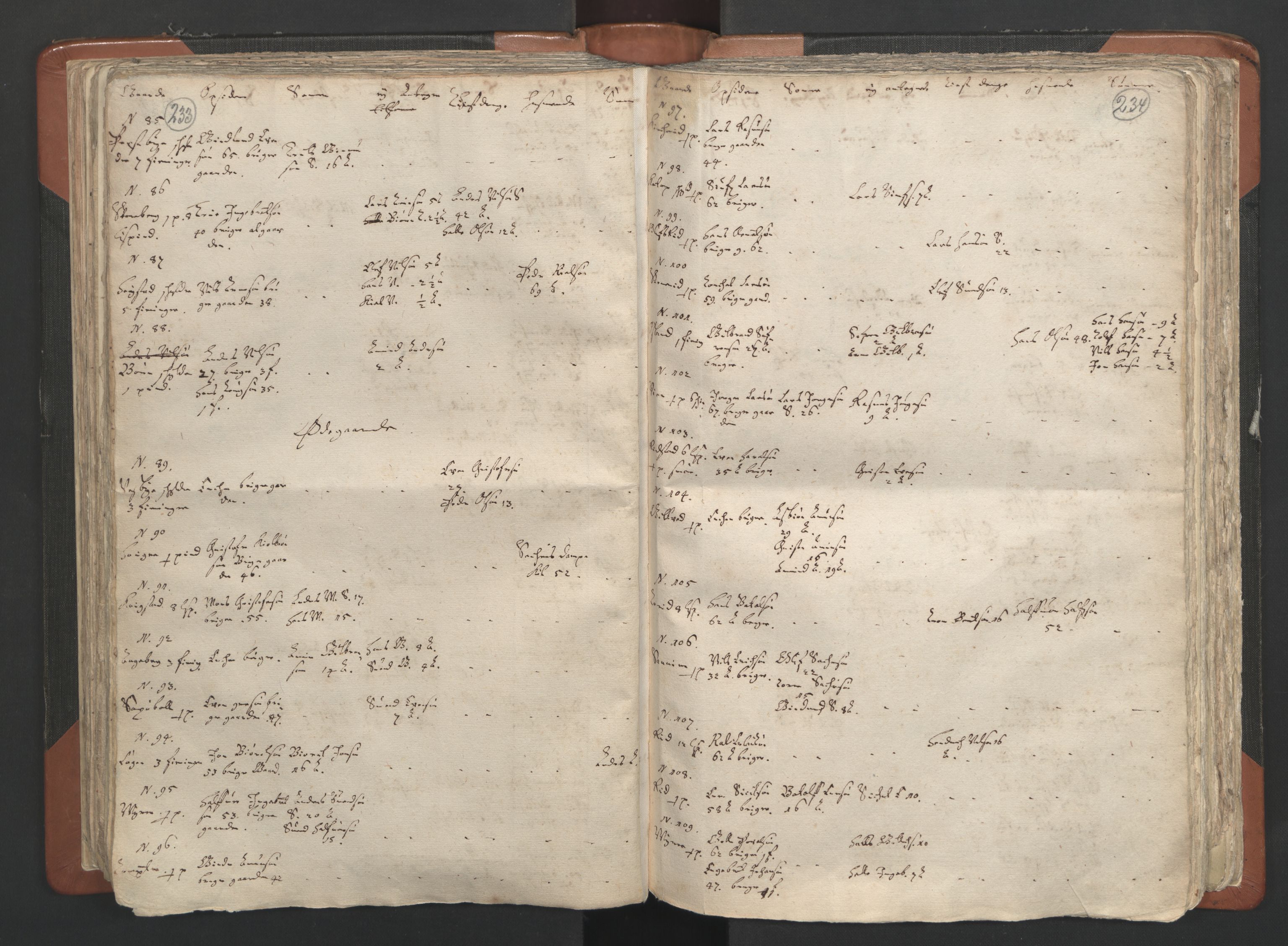 RA, Vicar's Census 1664-1666, no. 2: Øvre Borgesyssel deanery, 1664-1666, p. 233-234