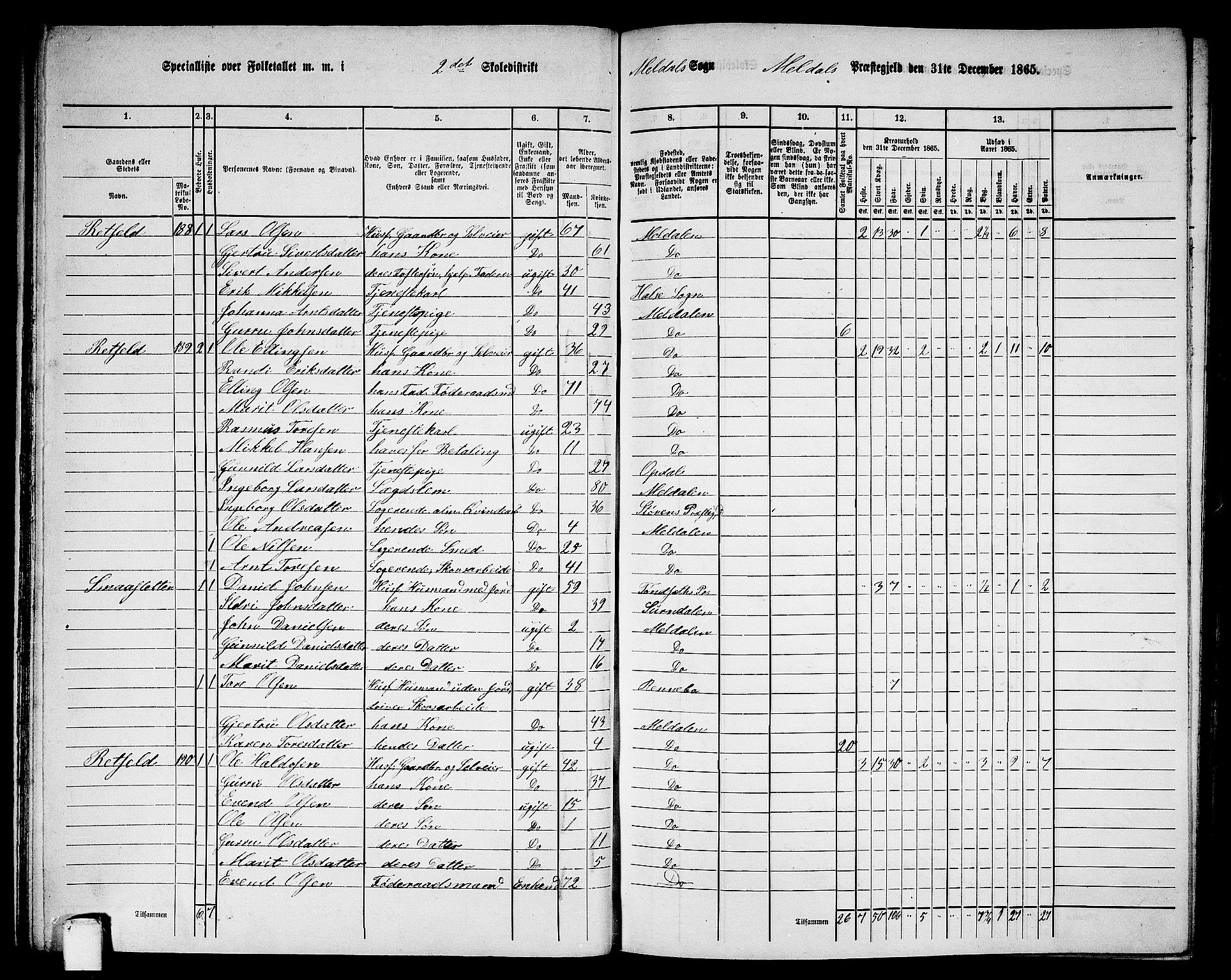 RA, 1865 census for Meldal, 1865, p. 63