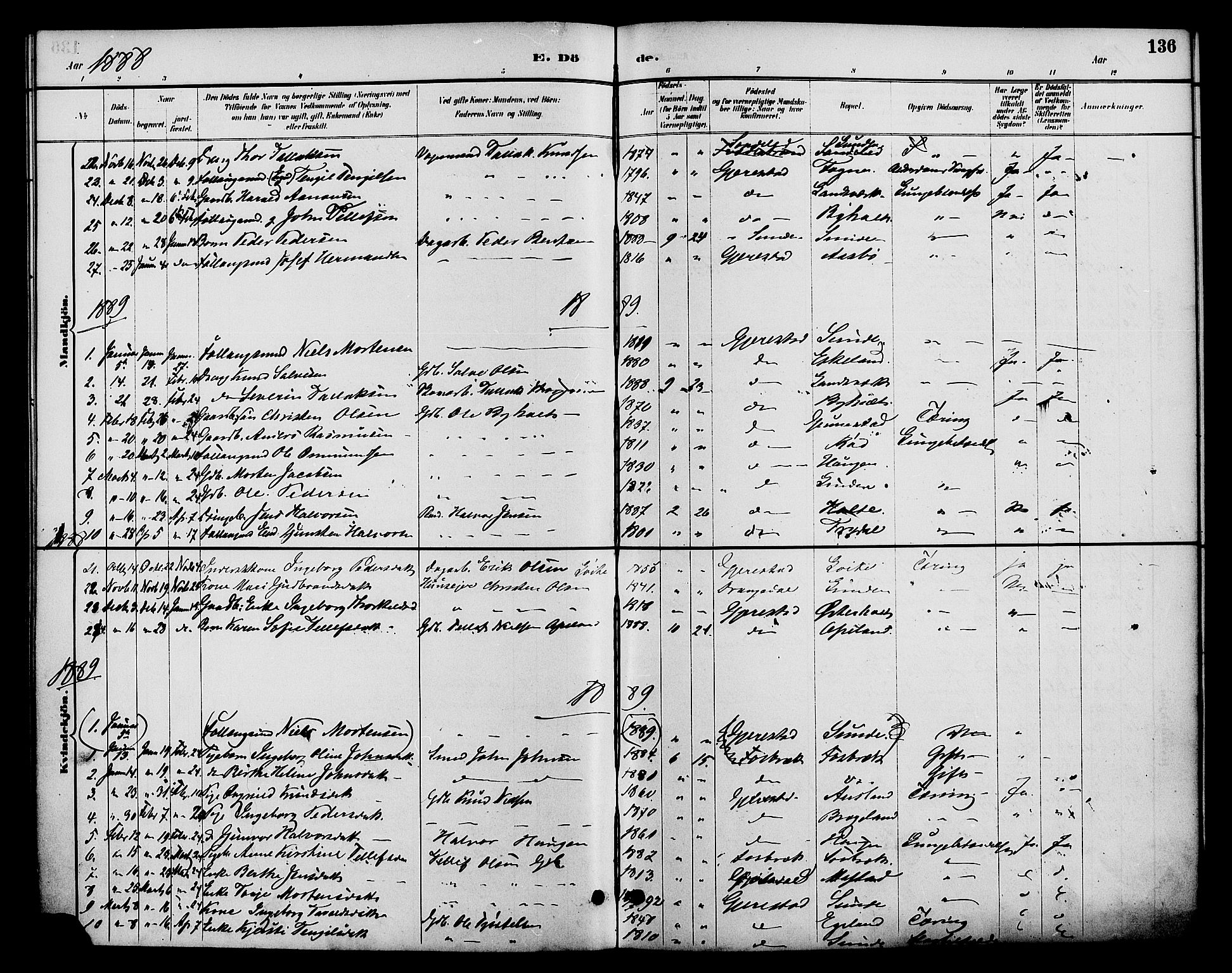 Gjerstad sokneprestkontor, SAK/1111-0014/F/Fa/Faa/L0009: Parish register (official) no. A 9, 1885-1890, p. 136