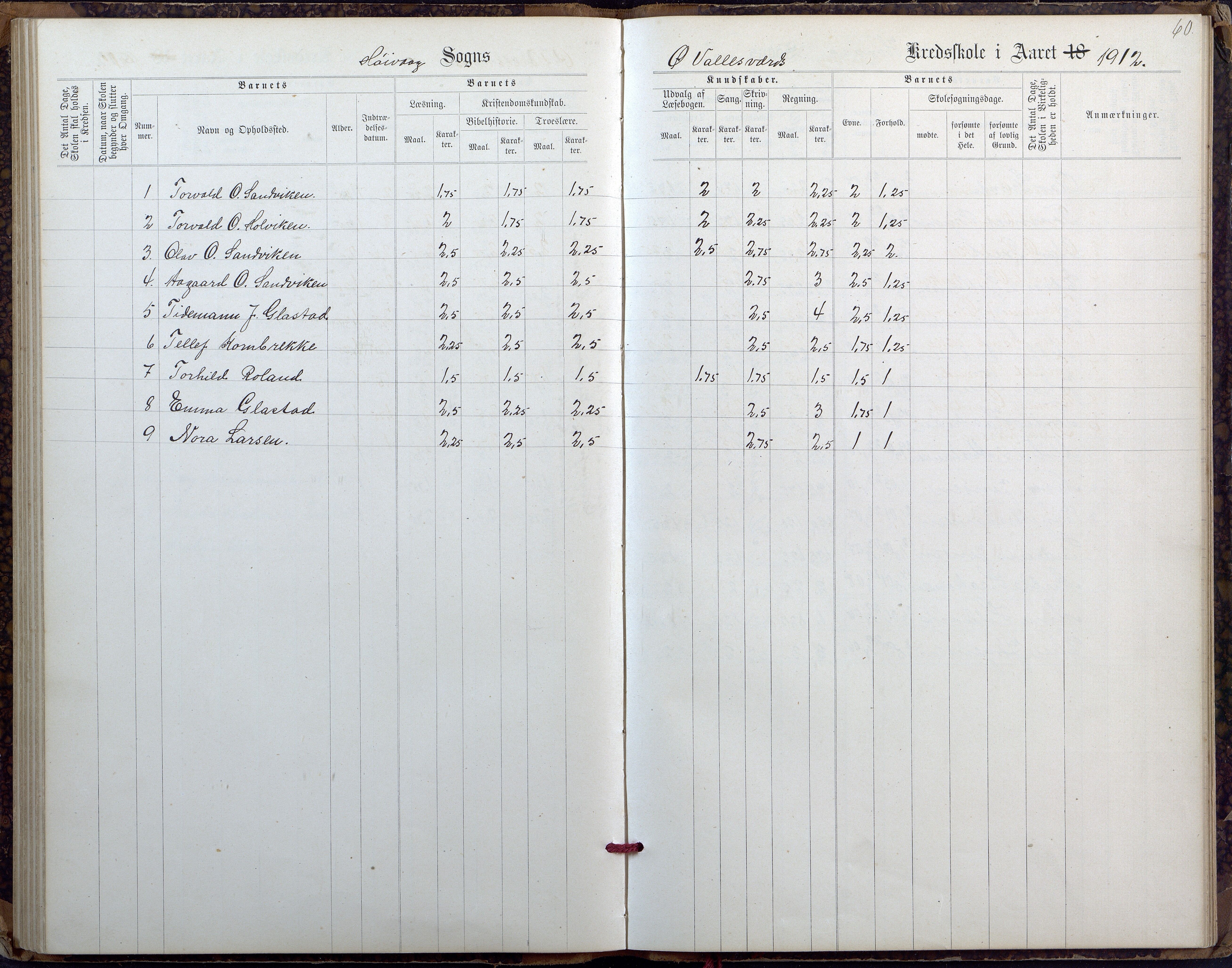 Høvåg kommune, AAKS/KA0927-PK/2/2/L0027: Østre og Vestre Vallesvær - Eksamens- og skolesøkningsprotokoll, 1900-1942, p. 60