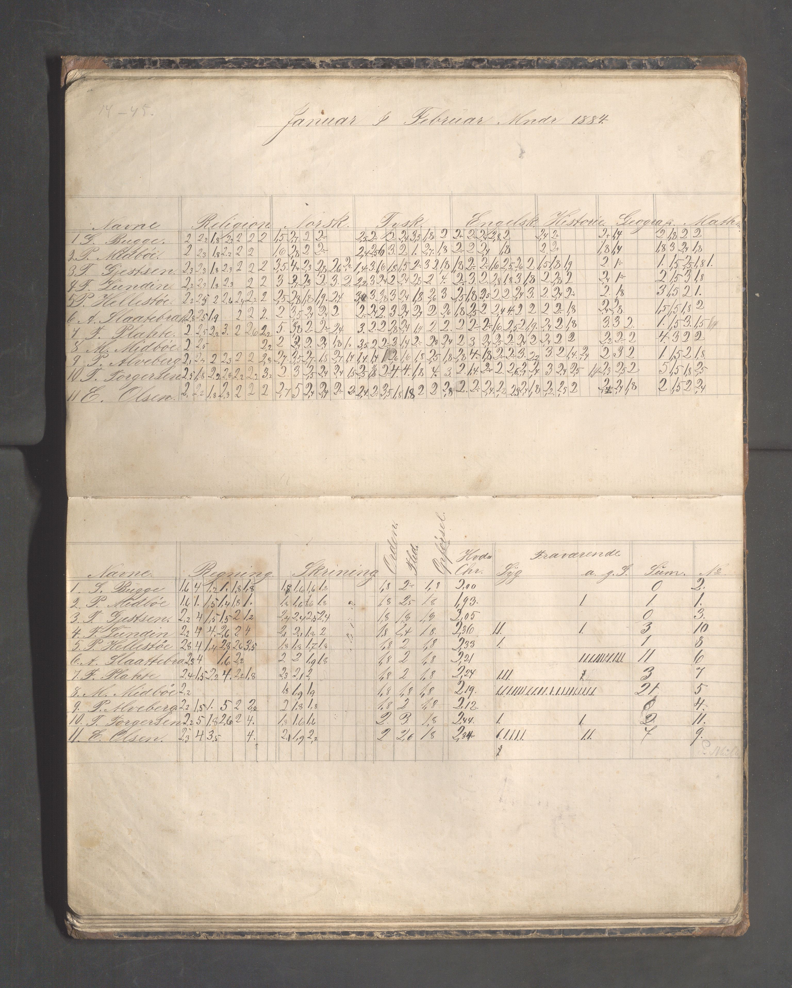 Skudeneshavn kommune - Skudeneshavn høiere almueskole, IKAR/A-374/F/L0006: Karakterprotokoll, 1882-1887, p. 17