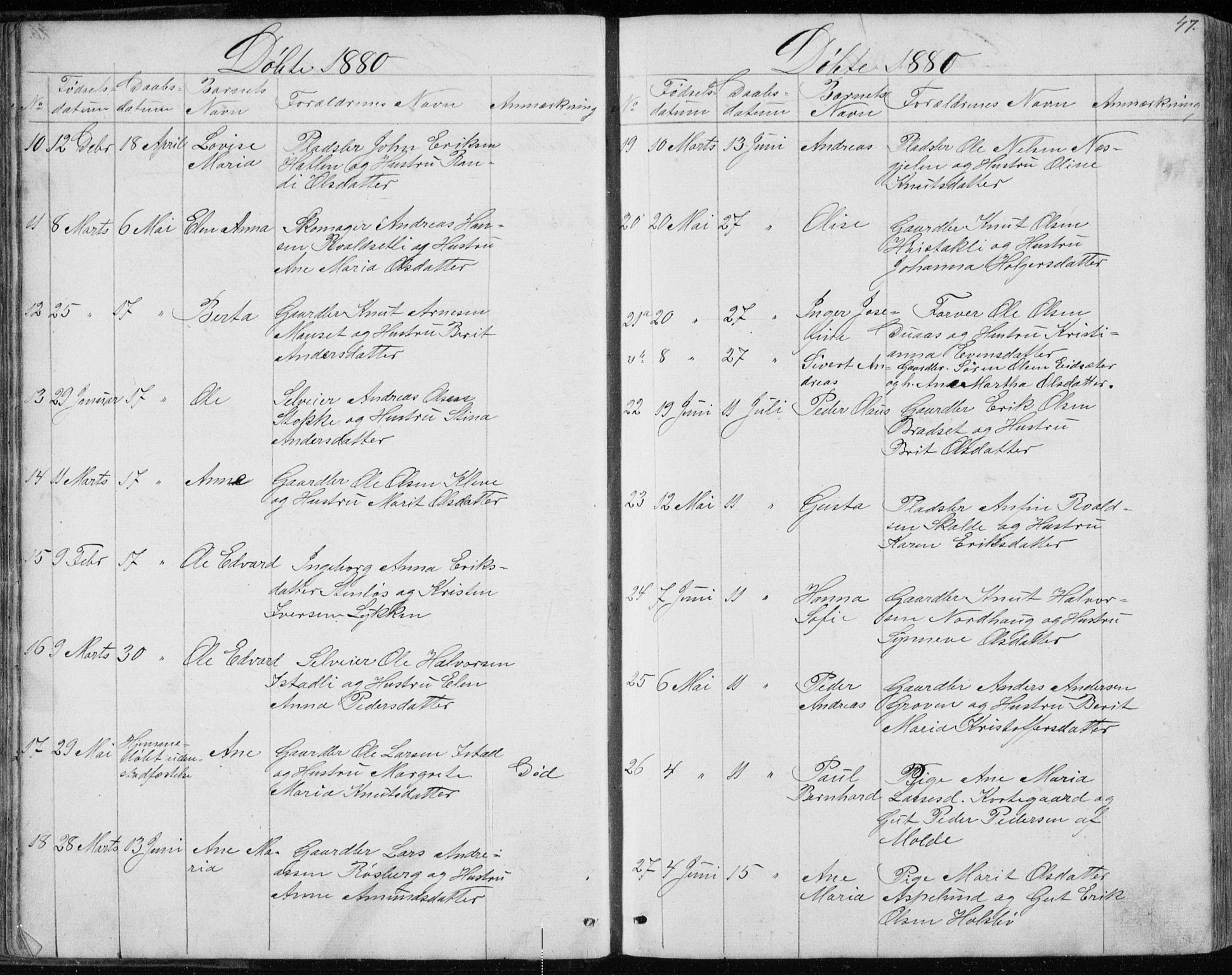 Ministerialprotokoller, klokkerbøker og fødselsregistre - Møre og Romsdal, AV/SAT-A-1454/557/L0684: Parish register (copy) no. 557C02, 1863-1944, p. 47