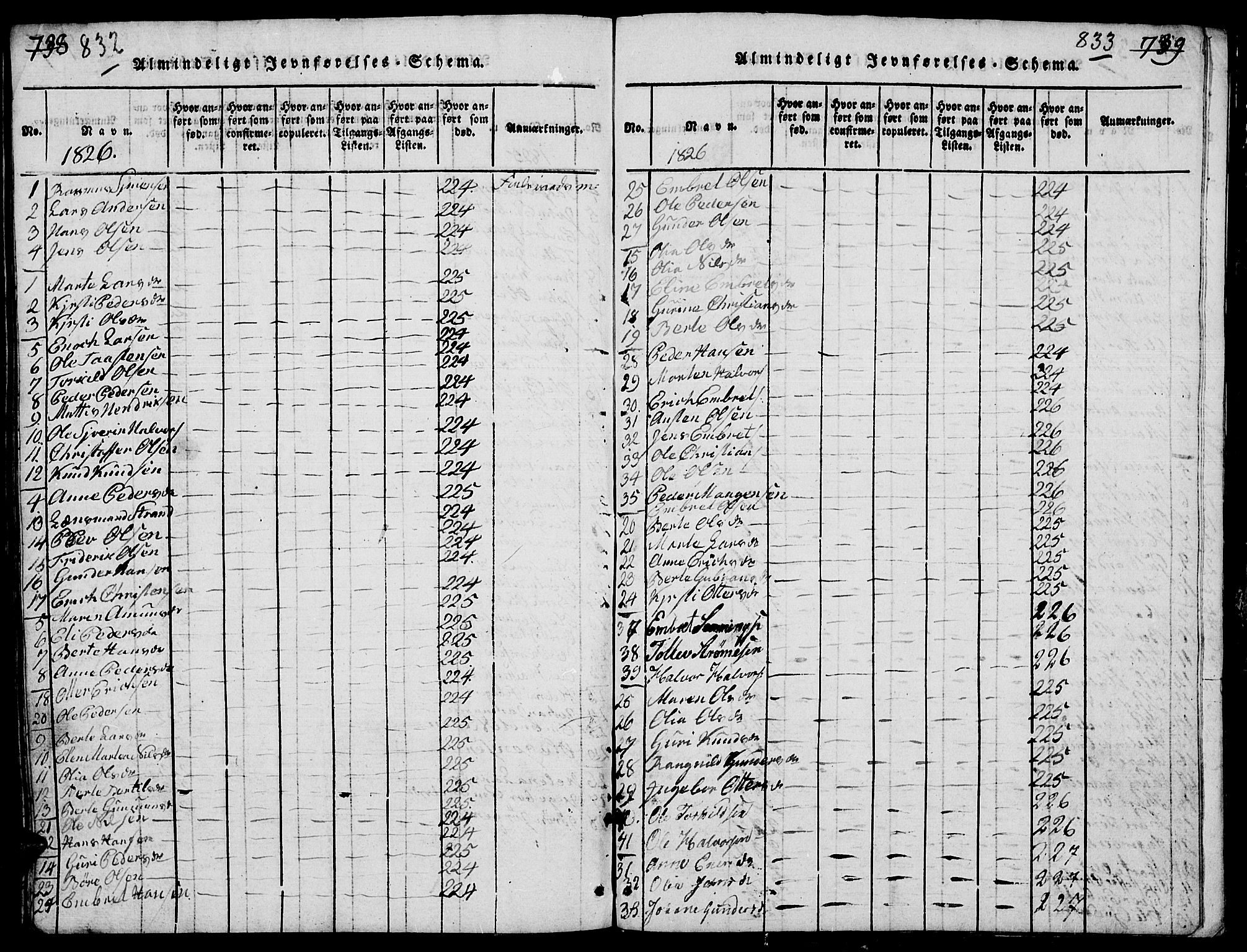 Elverum prestekontor, AV/SAH-PREST-044/H/Ha/Hab/L0001: Parish register (copy) no. 1, 1815-1829, p. 832-833