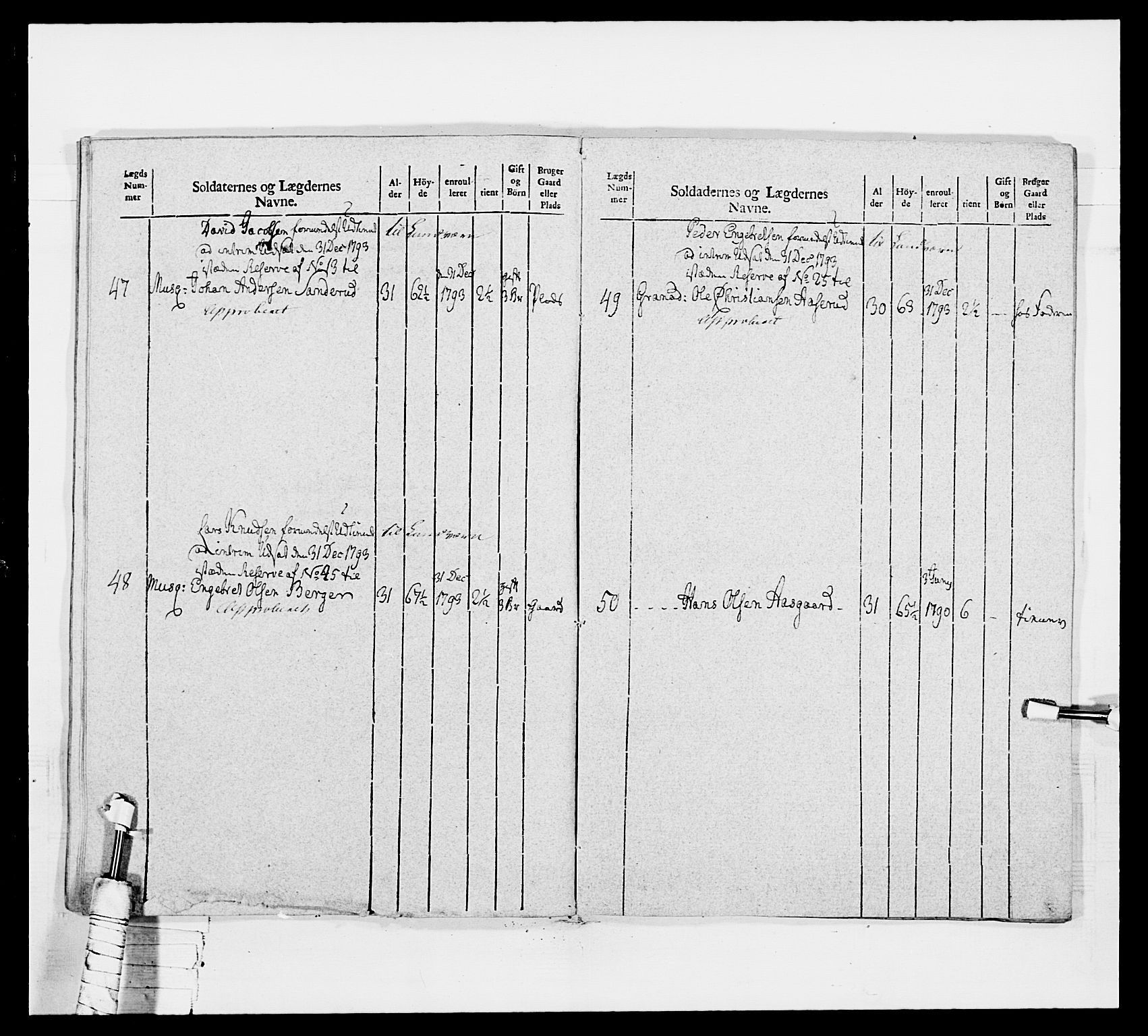 Generalitets- og kommissariatskollegiet, Det kongelige norske kommissariatskollegium, AV/RA-EA-5420/E/Eh/L0040: 1. Akershusiske nasjonale infanteriregiment, 1792-1800, p. 466