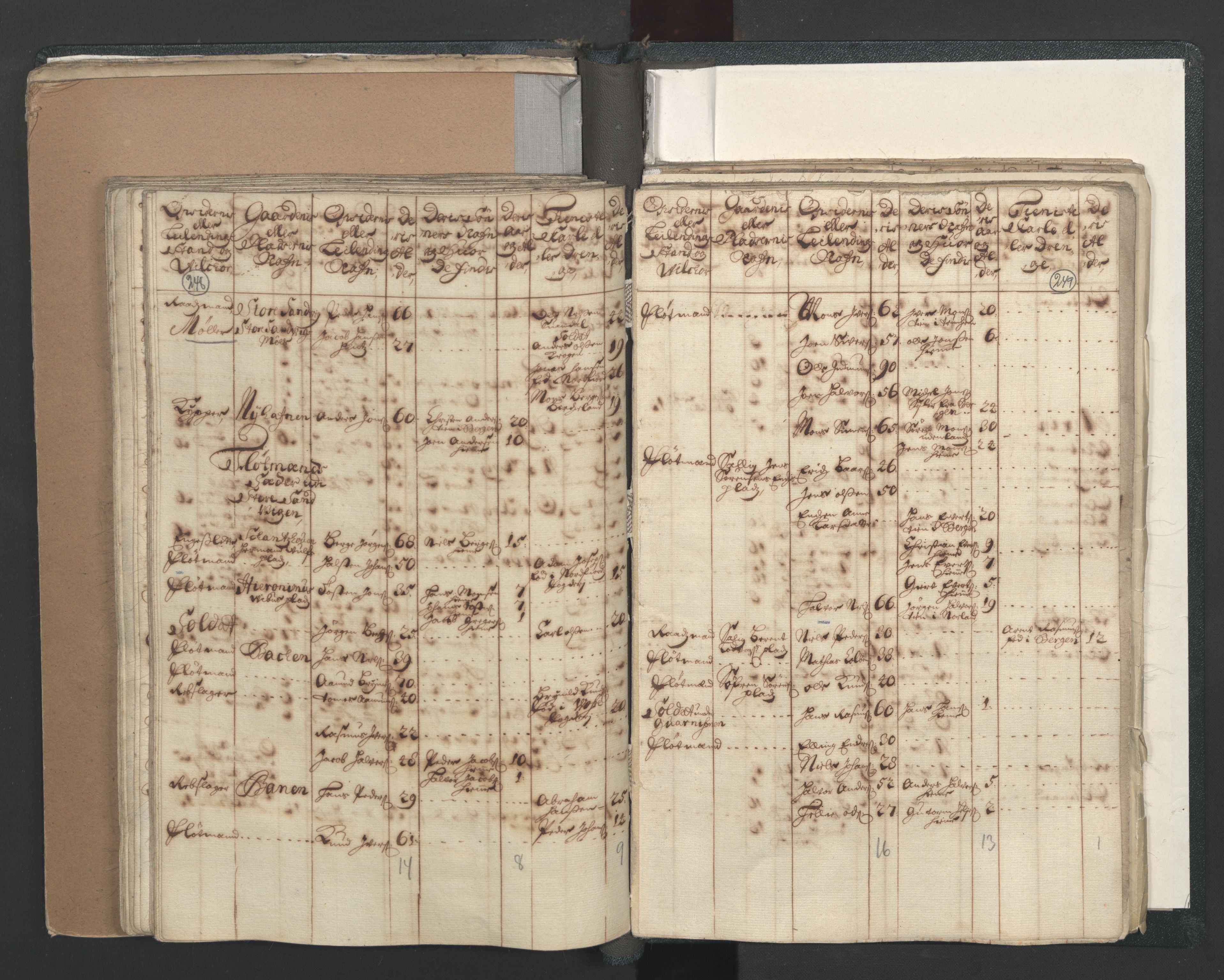 RA, Census (manntall) 1701, no. 7: Nordhordland and Voss fogderi, 1701, p. 248-249
