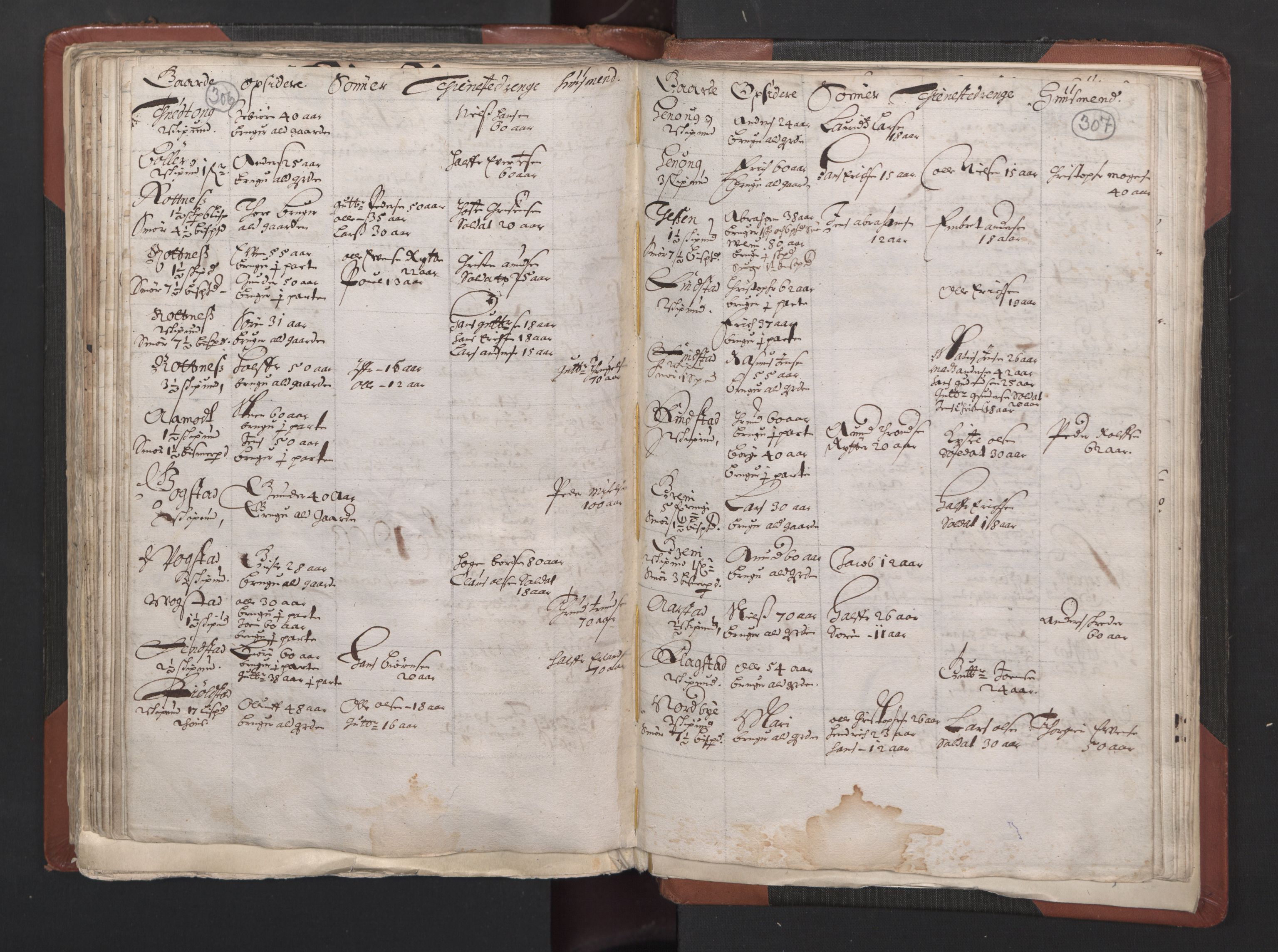 RA, Bailiff's Census 1664-1666, no. 2: Aker fogderi, Follo fogderi, Nedre Romerike fogderi and Øvre Romerike fogderi, 1664, p. 306-307