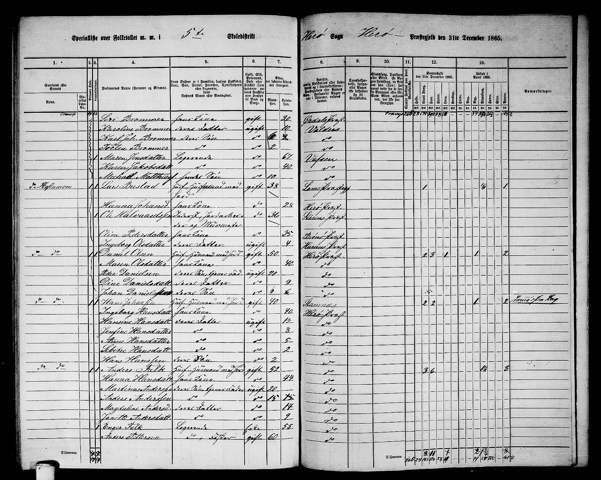 RA, 1865 census for Herøy, 1865, p. 96