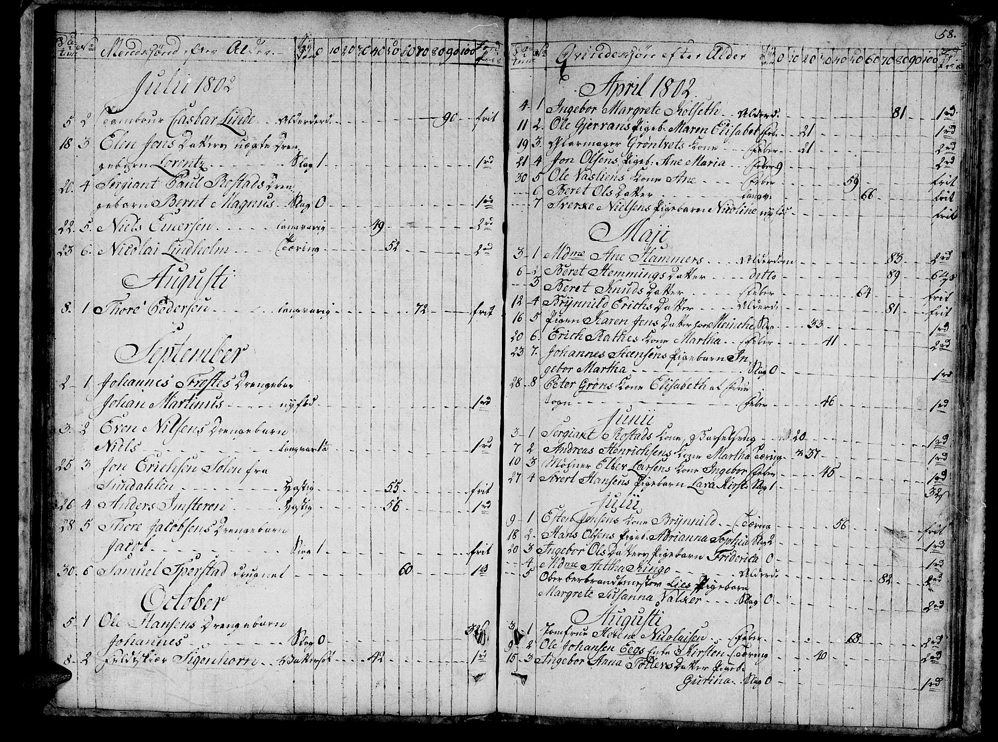 Ministerialprotokoller, klokkerbøker og fødselsregistre - Sør-Trøndelag, SAT/A-1456/601/L0040: Parish register (official) no. 601A08, 1783-1818, p. 58