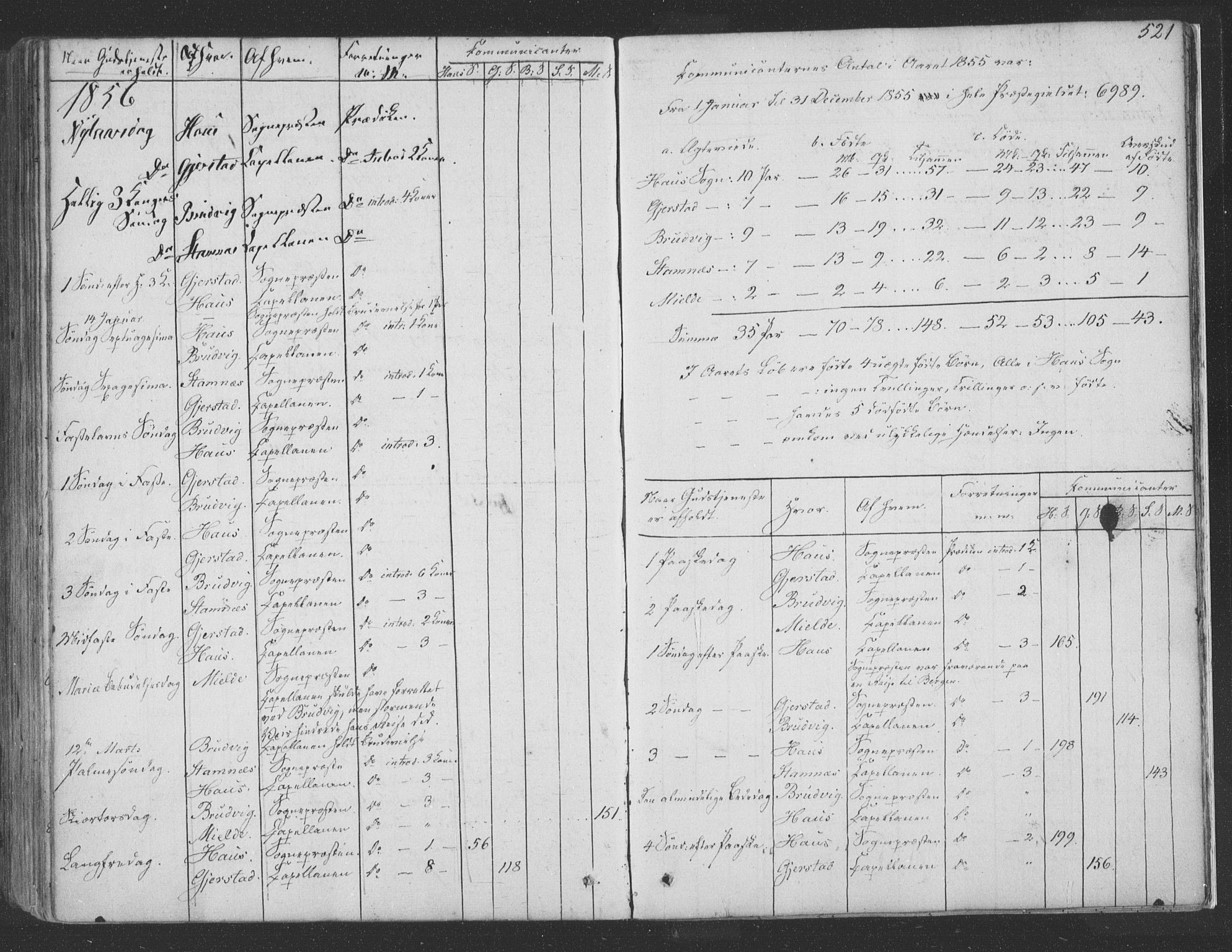Haus sokneprestembete, SAB/A-75601/H/Haa: Parish register (official) no. A 16 II, 1848-1857, p. 521