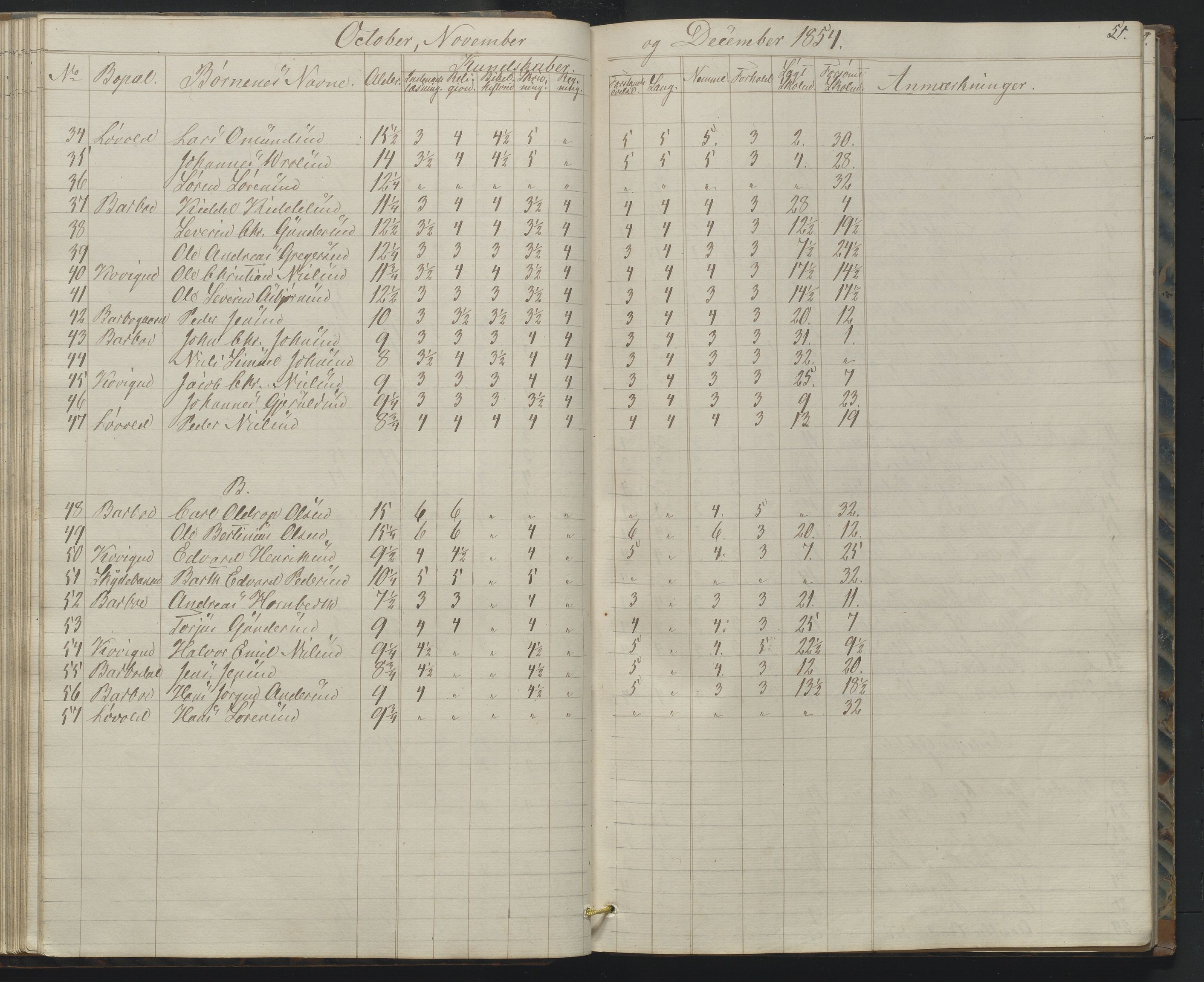 Arendal kommune, Katalog I, AAKS/KA0906-PK-I/07/L0158: Skoleprotokoll for "Barboe faste skole", 1851-1862, p. 51