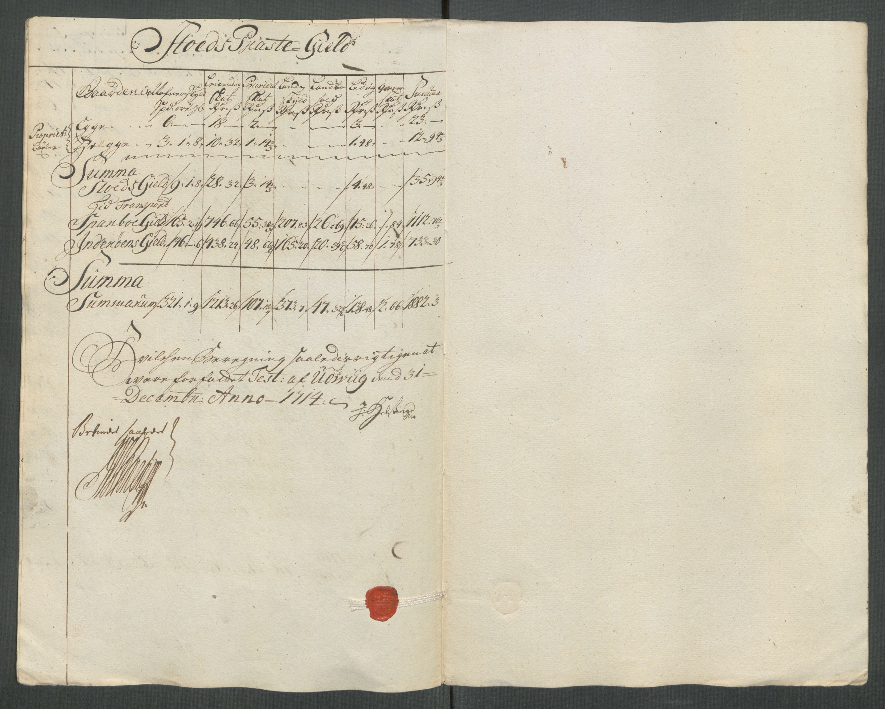 Rentekammeret inntil 1814, Reviderte regnskaper, Fogderegnskap, RA/EA-4092/R63/L4322: Fogderegnskap Inderøy, 1714, p. 303