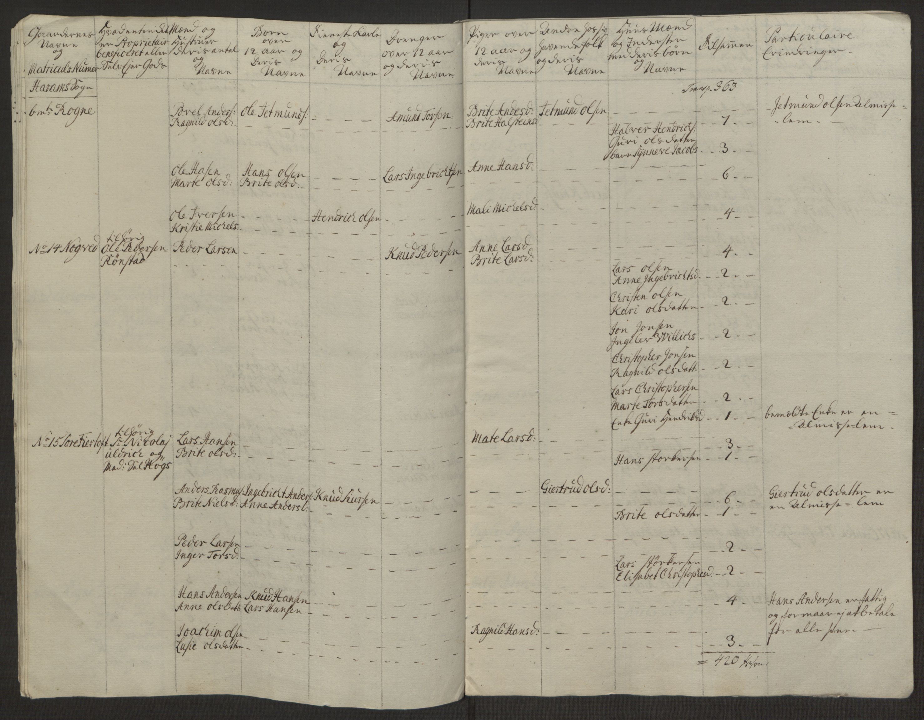 Rentekammeret inntil 1814, Realistisk ordnet avdeling, AV/RA-EA-4070/Ol/L0019: [Gg 10]: Ekstraskatten, 23.09.1762. Sunnmøre, 1762-1763, p. 103