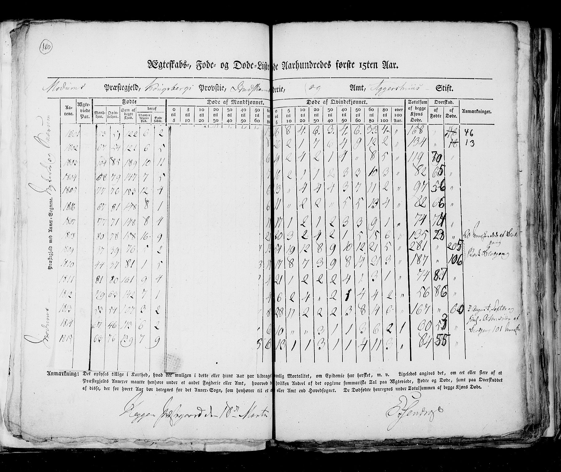 RA, Census 1815, vol. 6: Akershus stift and Kristiansand stift, 1815, p. 180